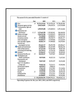 Operating Expenses for the year 2013, 2014, and 2015 respectively
 