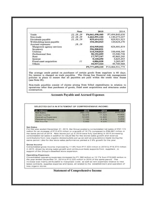 Accounts Payable and Accrued Expenses
Statement of Comprehensive Income
 