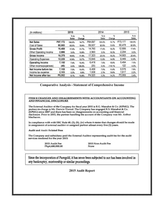 Comparative Analysis - Statement of Comprehensive Income
2015 Audit Report
 