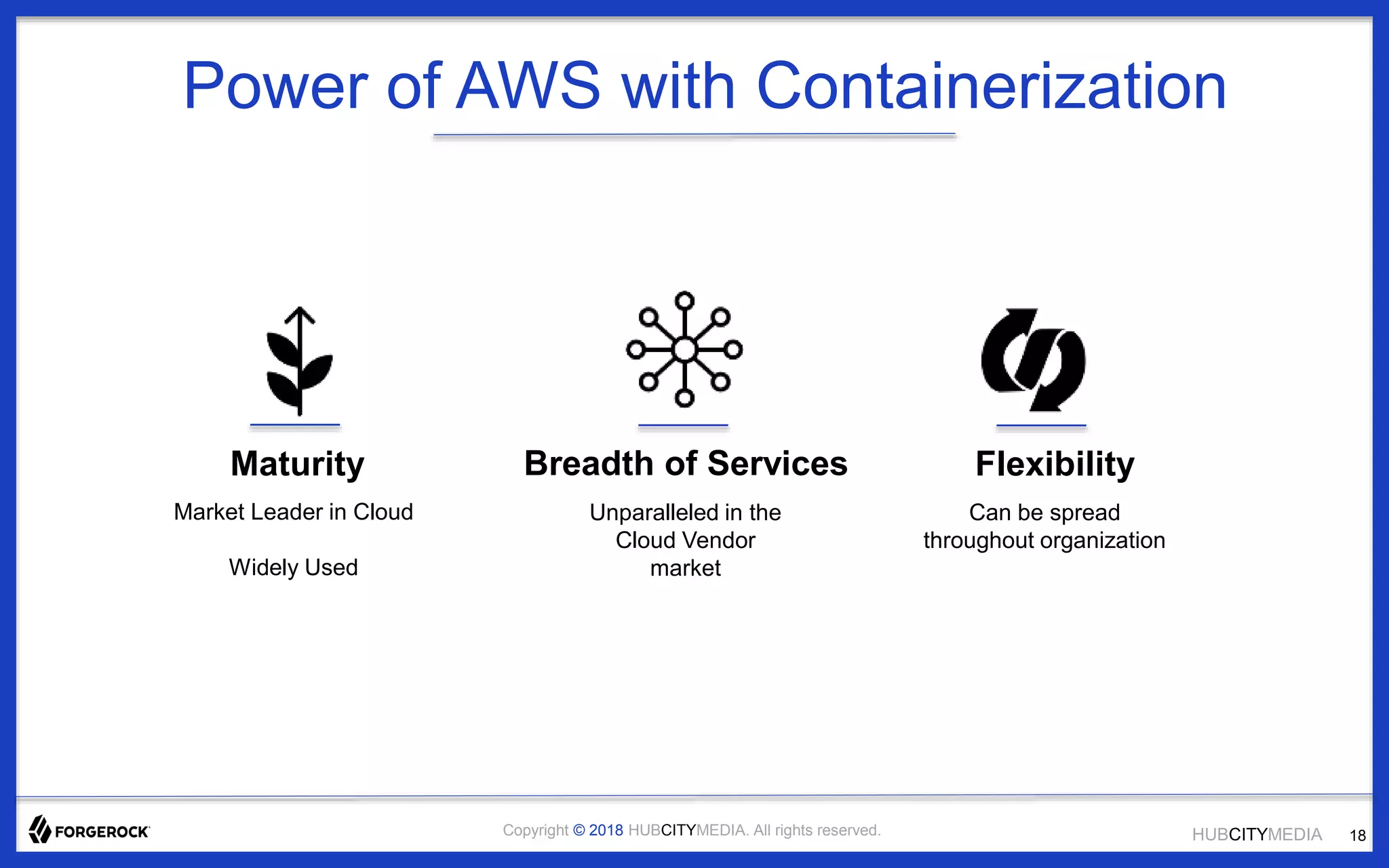 HUBCITYMEDIACopyright © 2018 HUBCITYMEDIA. All rights reserved.
Power of AWS with Containerization
Maturity
Market Leader in Cloud
Widely Used
Breadth of Services
Unparalleled in the
Cloud Vendor
market
Flexibility
Can be spread
throughout organization
18
 