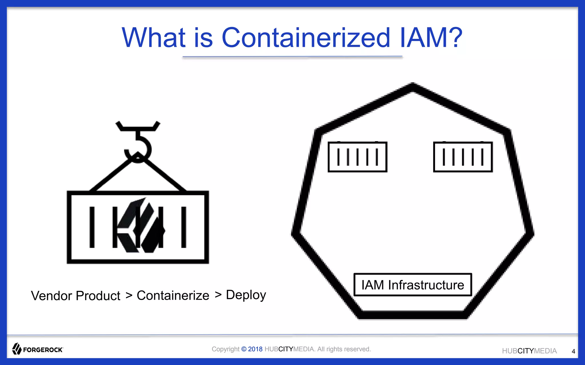HUBCITYMEDIACopyright © 2018 HUBCITYMEDIA. All rights reserved.
What is Containerized IAM?
IAM Infrastructure
Vendor Product > Containerize > Deploy
Copyright © 2018 HUBCITYMEDIA. All rights reserved. 4
 