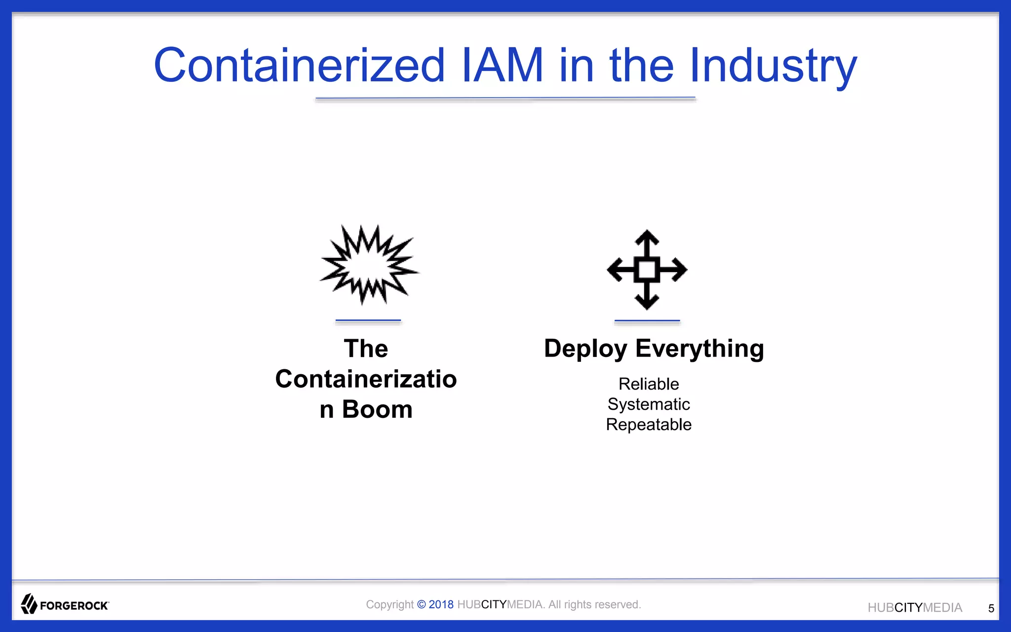 HUBCITYMEDIACopyright © 2018 HUBCITYMEDIA. All rights reserved. 5
Containerized IAM in the Industry
The
Containerizatio
n Boom
Deploy Everything
Reliable
Systematic
Repeatable
 