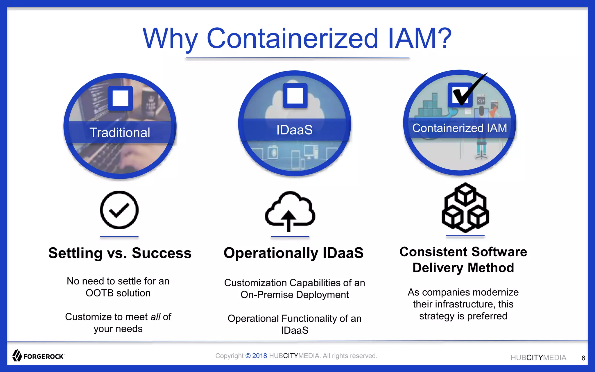 HUBCITYMEDIACopyright © 2018 HUBCITYMEDIA. All rights reserved.
Why Containerized IAM?
Settling vs. Success Operationally IDaaS
Customization Capabilities of an
On-Premise Deployment
Operational Functionality of an
IDaaS
Consistent Software
Delivery Method
As companies modernize
their infrastructure, this
strategy is preferred
Traditional IDaaS Containerized IAM
No need to settle for an
OOTB solution
Customize to meet all of
your needs
6
 