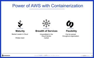 HUBCITYMEDIACopyright © 2018 HUBCITYMEDIA. All rights reserved.
Power of AWS with Containerization
Maturity
Market Leader ...