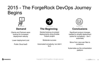 HUBCITYMEDIA
2015 - The ForgeRock DevOps Journey
Begins
Demand
Clients and Partners were
looking for increased
deployment ...