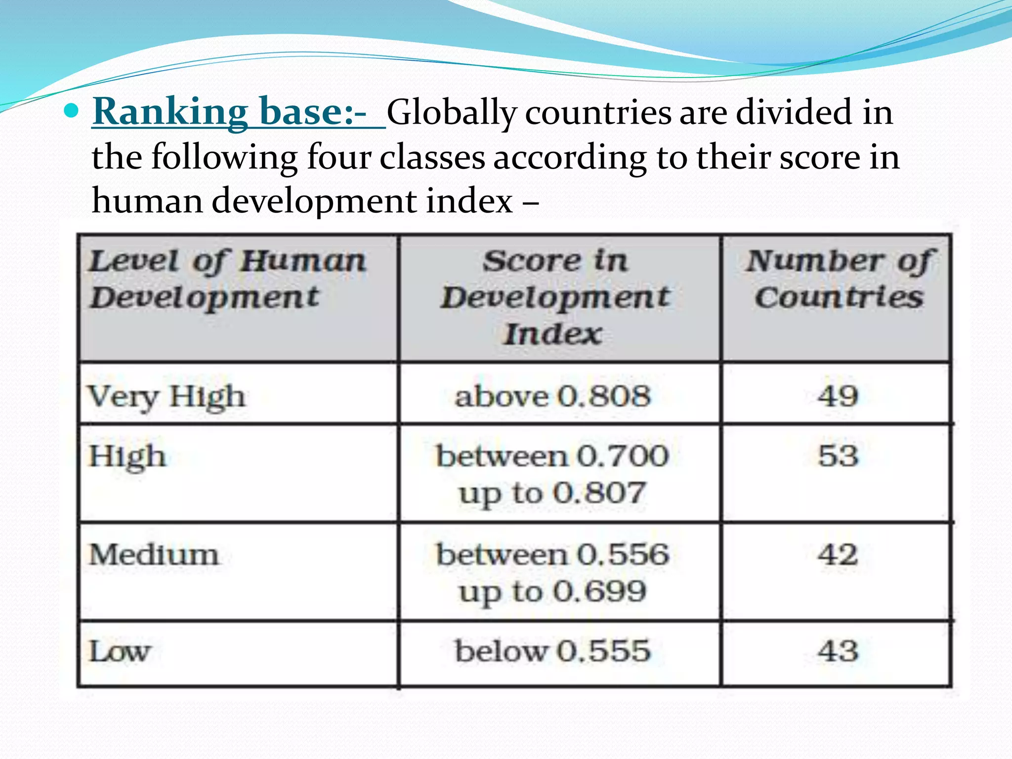  Ranking base:- Globally countries are divided in
the following four classes according to their score in
human development index –
 