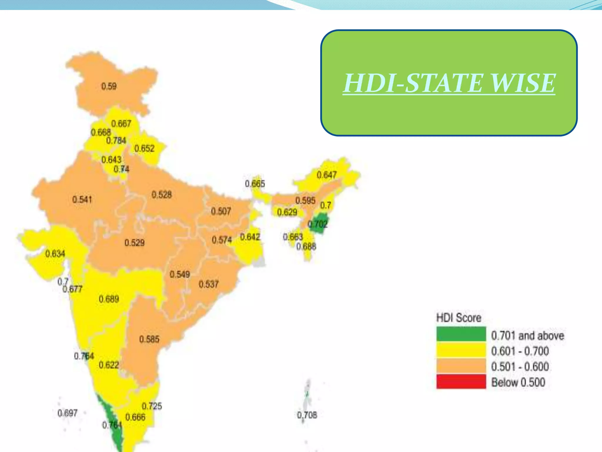 HDI of different states in IndiaHDI-STATE WISE
 