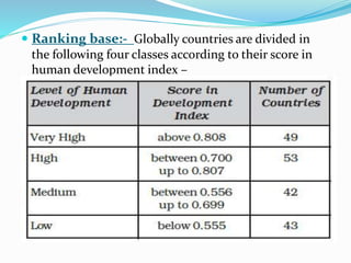  Ranking base:- Globally countries are divided in
the following four classes according to their score in
human development index –
 