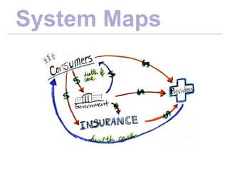 System Maps
 