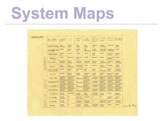 System Maps
 