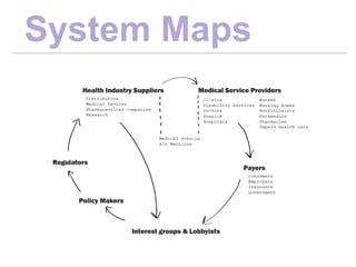 System Maps
 