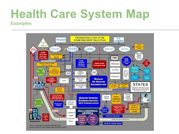 Mapping the Health Care System - Mapping The Health Care System 4 728 