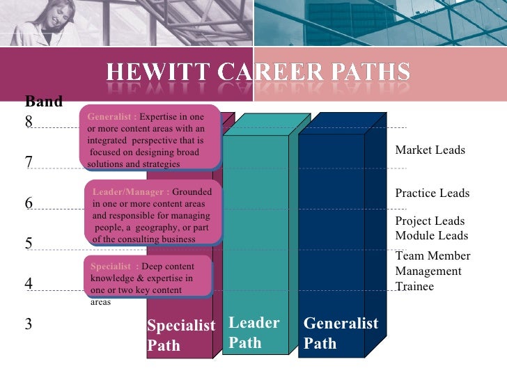 Hewitt Associates - Human Resource Management