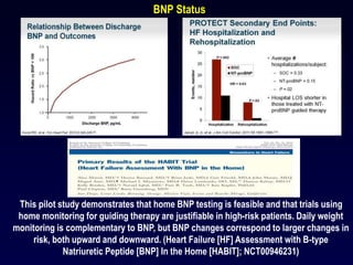 Heart Failure biomarkers | PPTX