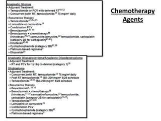 Chemotherapy
Agents
 