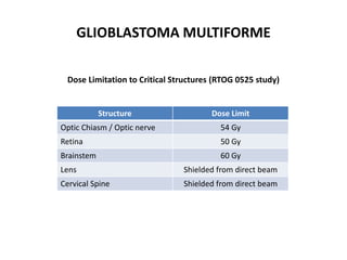 GLIOBLASTOMA MULTIFORME
Dose Limitation to Critical Structures (RTOG 0525 study)
Structure Dose Limit
Optic Chiasm / Optic nerve 54 Gy
Retina 50 Gy
Brainstem 60 Gy
Lens Shielded from direct beam
Cervical Spine Shielded from direct beam
 