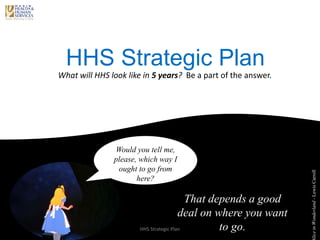 HHS Strategic Plan
What will HHS look like in 5 years? Be a part of the answer.
Would you tell me,
please, which way I
ought to go from
here?
That depends a good
deal on where you want
to go.
liceinWonderland-LewisCarroll
HHS Strategic Plan
 
