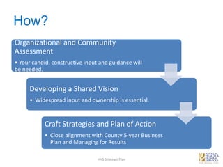 How?
Organizational and Community
Assessment
• Your candid, constructive input and guidance will
be needed.
Developing a Shared Vision
• Widespread input and ownership is essential.
Craft Strategies and Plan of Action
• Close alignment with County 5-year Business
Plan and Managing for Results
HHS Strategic Plan
 