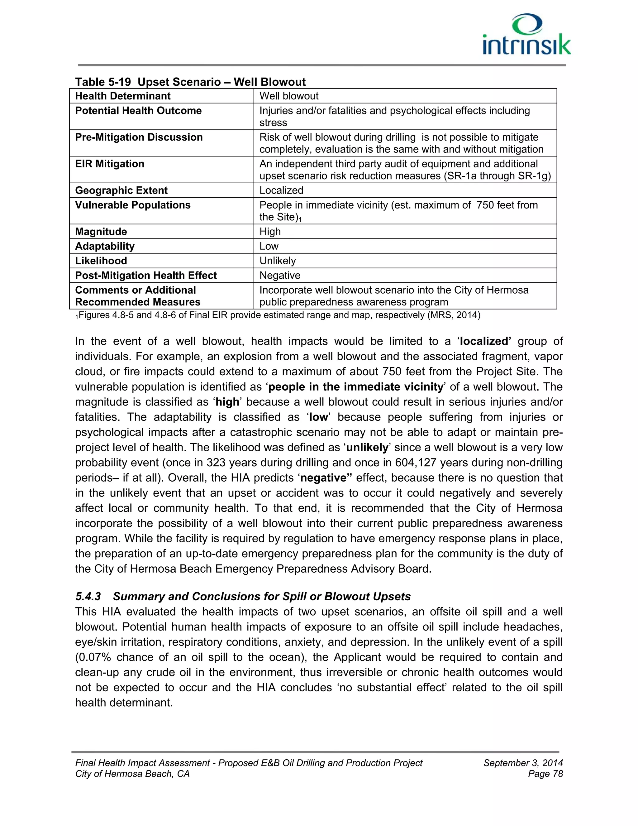 Table 5-19 Upset Scenario – Well Blowout 
Health Determinant Well blowout 
Potential Health Outcome Injuries and/or fatalities and psychological effects including 
stress 
Pre-Mitigation Discussion Risk of well blowout during drilling is not possible to mitigate 
completely, evaluation is the same with and without mitigation 
EIR Mitigation An independent third party audit of equipment and additional 
upset scenario risk reduction measures (SR-1a through SR-1g) 
Geographic Extent Localized 
Vulnerable Populations People in immediate vicinity (est. maximum of 750 feet from 
the Site)1 
Magnitude High 
Adaptability Low 
Likelihood Unlikely 
Post-Mitigation Health Effect Negative 
Comments or Additional 
Recommended Measures 
Incorporate well blowout scenario into the City of Hermosa 
public preparedness awareness program 
1Figures 4.8-5 and 4.8-6 of Final EIR provide estimated range and map, respectively (MRS, 2014) 
In the event of a well blowout, health impacts would be limited to a ‘localized’ group of 
individuals. For example, an explosion from a well blowout and the associated fragment, vapor 
cloud, or fire impacts could extend to a maximum of about 750 feet from the Project Site. The 
vulnerable population is identified as ‘people in the immediate vicinity’ of a well blowout. The 
magnitude is classified as ‘high’ because a well blowout could result in serious injuries and/or 
fatalities. The adaptability is classified as ‘low’ because people suffering from injuries or 
psychological impacts after a catastrophic scenario may not be able to adapt or maintain pre-project 
level of health. The likelihood was defined as ‘unlikely’ since a well blowout is a very low 
probability event (once in 323 years during drilling and once in 604,127 years during non-drilling 
periods– if at all). Overall, the HIA predicts ‘negative” effect, because there is no question that 
in the unlikely event that an upset or accident was to occur it could negatively and severely 
affect local or community health. To that end, it is recommended that the City of Hermosa 
incorporate the possibility of a well blowout into their current public preparedness awareness 
program. While the facility is required by regulation to have emergency response plans in place, 
the preparation of an up-to-date emergency preparedness plan for the community is the duty of 
the City of Hermosa Beach Emergency Preparedness Advisory Board. 
5.4.3 Summary and Conclusions for Spill or Blowout Upsets 
This HIA evaluated the health impacts of two upset scenarios, an offsite oil spill and a well 
blowout. Potential human health impacts of exposure to an offsite oil spill include headaches, 
eye/skin irritation, respiratory conditions, anxiety, and depression. In the unlikely event of a spill 
(0.07% chance of an oil spill to the ocean), the Applicant would be required to contain and 
clean-up any crude oil in the environment, thus irreversible or chronic health outcomes would 
not be expected to occur and the HIA concludes ‘no substantial effect’ related to the oil spill 
health determinant. 
Final Health Impact Assessment - Proposed E&B Oil Drilling and Production Project September 3, 2014 
City of Hermosa Beach, CA Page 78 
 