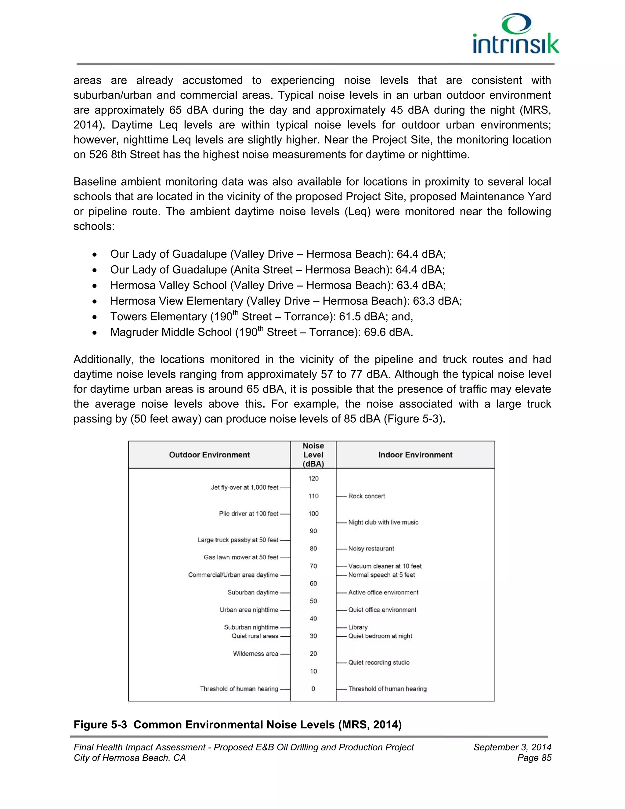 areas are already accustomed to experiencing noise levels that are consistent with 
suburban/urban and commercial areas. Typical noise levels in an urban outdoor environment 
are approximately 65 dBA during the day and approximately 45 dBA during the night (MRS, 
2014). Daytime Leq levels are within typical noise levels for outdoor urban environments; 
however, nighttime Leq levels are slightly higher. Near the Project Site, the monitoring location 
on 526 8th Street has the highest noise measurements for daytime or nighttime. 
Baseline ambient monitoring data was also available for locations in proximity to several local 
schools that are located in the vicinity of the proposed Project Site, proposed Maintenance Yard 
or pipeline route. The ambient daytime noise levels (Leq) were monitored near the following 
schools: 
 Our Lady of Guadalupe (Valley Drive – Hermosa Beach): 64.4 dBA; 
 Our Lady of Guadalupe (Anita Street – Hermosa Beach): 64.4 dBA; 
 Hermosa Valley School (Valley Drive – Hermosa Beach): 63.4 dBA; 
 Hermosa View Elementary (Valley Drive – Hermosa Beach): 63.3 dBA; 
 Towers Elementary (190th Street – Torrance): 61.5 dBA; and, 
 Magruder Middle School (190th Street – Torrance): 69.6 dBA. 
Additionally, the locations monitored in the vicinity of the pipeline and truck routes and had 
daytime noise levels ranging from approximately 57 to 77 dBA. Although the typical noise level 
for daytime urban areas is around 65 dBA, it is possible that the presence of traffic may elevate 
the average noise levels above this. For example, the noise associated with a large truck 
passing by (50 feet away) can produce noise levels of 85 dBA (Figure 5-3). 
Figure 5-3 Common Environmental Noise Levels (MRS, 2014) 
Final Health Impact Assessment - Proposed E&B Oil Drilling and Production Project September 3, 2014 
City of Hermosa Beach, CA Page 85 
 