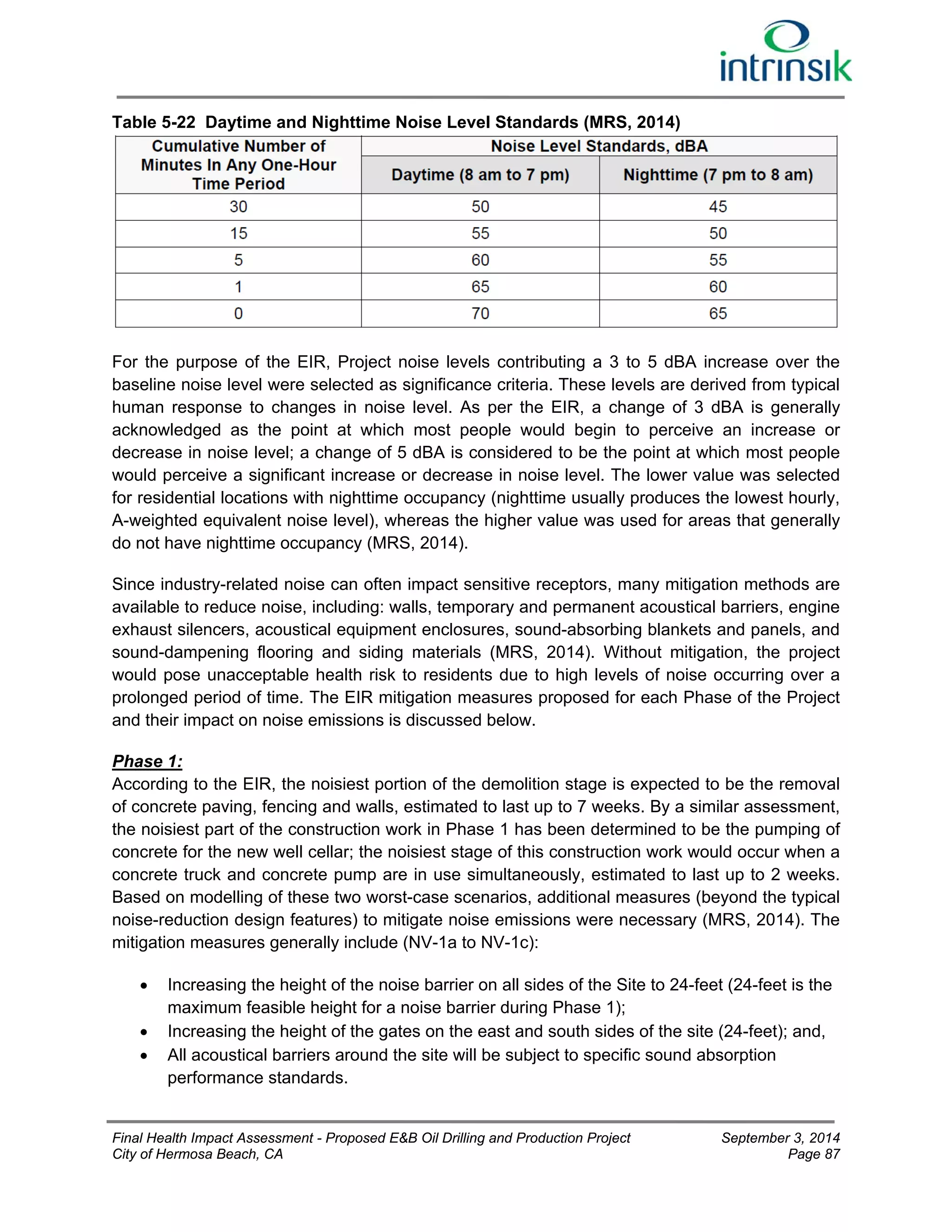 Table 5-22 Daytime and Nighttime Noise Level Standards (MRS, 2014) 
For the purpose of the EIR, Project noise levels contributing a 3 to 5 dBA increase over the 
baseline noise level were selected as significance criteria. These levels are derived from typical 
human response to changes in noise level. As per the EIR, a change of 3 dBA is generally 
acknowledged as the point at which most people would begin to perceive an increase or 
decrease in noise level; a change of 5 dBA is considered to be the point at which most people 
would perceive a significant increase or decrease in noise level. The lower value was selected 
for residential locations with nighttime occupancy (nighttime usually produces the lowest hourly, 
A-weighted equivalent noise level), whereas the higher value was used for areas that generally 
do not have nighttime occupancy (MRS, 2014). 
Since industry-related noise can often impact sensitive receptors, many mitigation methods are 
available to reduce noise, including: walls, temporary and permanent acoustical barriers, engine 
exhaust silencers, acoustical equipment enclosures, sound-absorbing blankets and panels, and 
sound-dampening flooring and siding materials (MRS, 2014). Without mitigation, the project 
would pose unacceptable health risk to residents due to high levels of noise occurring over a 
prolonged period of time. The EIR mitigation measures proposed for each Phase of the Project 
and their impact on noise emissions is discussed below. 
Phase 1: 
According to the EIR, the noisiest portion of the demolition stage is expected to be the removal 
of concrete paving, fencing and walls, estimated to last up to 7 weeks. By a similar assessment, 
the noisiest part of the construction work in Phase 1 has been determined to be the pumping of 
concrete for the new well cellar; the noisiest stage of this construction work would occur when a 
concrete truck and concrete pump are in use simultaneously, estimated to last up to 2 weeks. 
Based on modelling of these two worst-case scenarios, additional measures (beyond the typical 
noise-reduction design features) to mitigate noise emissions were necessary (MRS, 2014). The 
mitigation measures generally include (NV-1a to NV-1c): 
 Increasing the height of the noise barrier on all sides of the Site to 24-feet (24-feet is the 
maximum feasible height for a noise barrier during Phase 1); 
 Increasing the height of the gates on the east and south sides of the site (24-feet); and, 
 All acoustical barriers around the site will be subject to specific sound absorption 
performance standards. 
Final Health Impact Assessment - Proposed E&B Oil Drilling and Production Project September 3, 2014 
City of Hermosa Beach, CA Page 87 
 