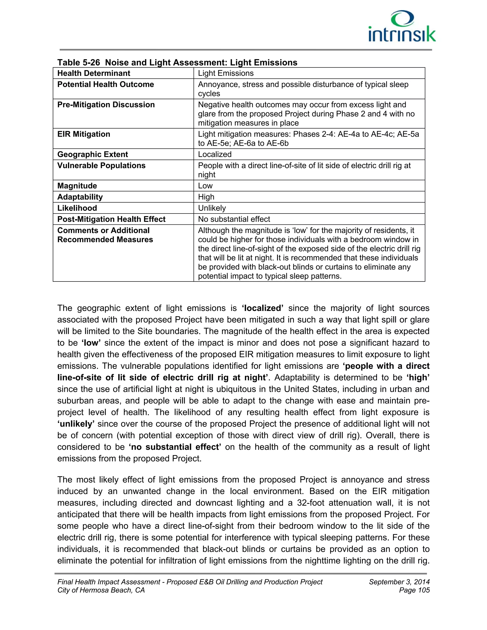 Table 5-26 Noise and Light Assessment: Light Emissions 
Health Determinant Light Emissions 
Potential Health Outcome Annoyance, stress and possible disturbance of typical sleep 
cycles 
Pre-Mitigation Discussion Negative health outcomes may occur from excess light and 
glare from the proposed Project during Phase 2 and 4 with no 
mitigation measures in place 
EIR Mitigation Light mitigation measures: Phases 2-4: AE-4a to AE-4c; AE-5a 
to AE-5e; AE-6a to AE-6b 
Geographic Extent Localized 
Vulnerable Populations People with a direct line-of-site of lit side of electric drill rig at 
night 
Magnitude Low 
Adaptability High 
Likelihood Unlikely 
Post-Mitigation Health Effect No substantial effect 
Comments or Additional 
Recommended Measures 
Although the magnitude is ‘low’ for the majority of residents, it 
could be higher for those individuals with a bedroom window in 
the direct line-of-sight of the exposed side of the electric drill rig 
that will be lit at night. It is recommended that these individuals 
be provided with black-out blinds or curtains to eliminate any 
potential impact to typical sleep patterns. 
The geographic extent of light emissions is ‘localized’ since the majority of light sources 
associated with the proposed Project have been mitigated in such a way that light spill or glare 
will be limited to the Site boundaries. The magnitude of the health effect in the area is expected 
to be ‘low’ since the extent of the impact is minor and does not pose a significant hazard to 
health given the effectiveness of the proposed EIR mitigation measures to limit exposure to light 
emissions. The vulnerable populations identified for light emissions are ‘people with a direct 
line-of-site of lit side of electric drill rig at night’. Adaptability is determined to be ‘high’ 
since the use of artificial light at night is ubiquitous in the United States, including in urban and 
suburban areas, and people will be able to adapt to the change with ease and maintain pre-project 
level of health. The likelihood of any resulting health effect from light exposure is 
‘unlikely’ since over the course of the proposed Project the presence of additional light will not 
be of concern (with potential exception of those with direct view of drill rig). Overall, there is 
considered to be ‘no substantial effect’ on the health of the community as a result of light 
emissions from the proposed Project. 
The most likely effect of light emissions from the proposed Project is annoyance and stress 
induced by an unwanted change in the local environment. Based on the EIR mitigation 
measures, including directed and downcast lighting and a 32-foot attenuation wall, it is not 
anticipated that there will be health impacts from light emissions from the proposed Project. For 
some people who have a direct line-of-sight from their bedroom window to the lit side of the 
electric drill rig, there is some potential for interference with typical sleeping patterns. For these 
individuals, it is recommended that black-out blinds or curtains be provided as an option to 
eliminate the potential for infiltration of light emissions from the nighttime lighting on the drill rig. 
Final Health Impact Assessment - Proposed E&B Oil Drilling and Production Project September 3, 2014 
City of Hermosa Beach, CA Page 105 
 
