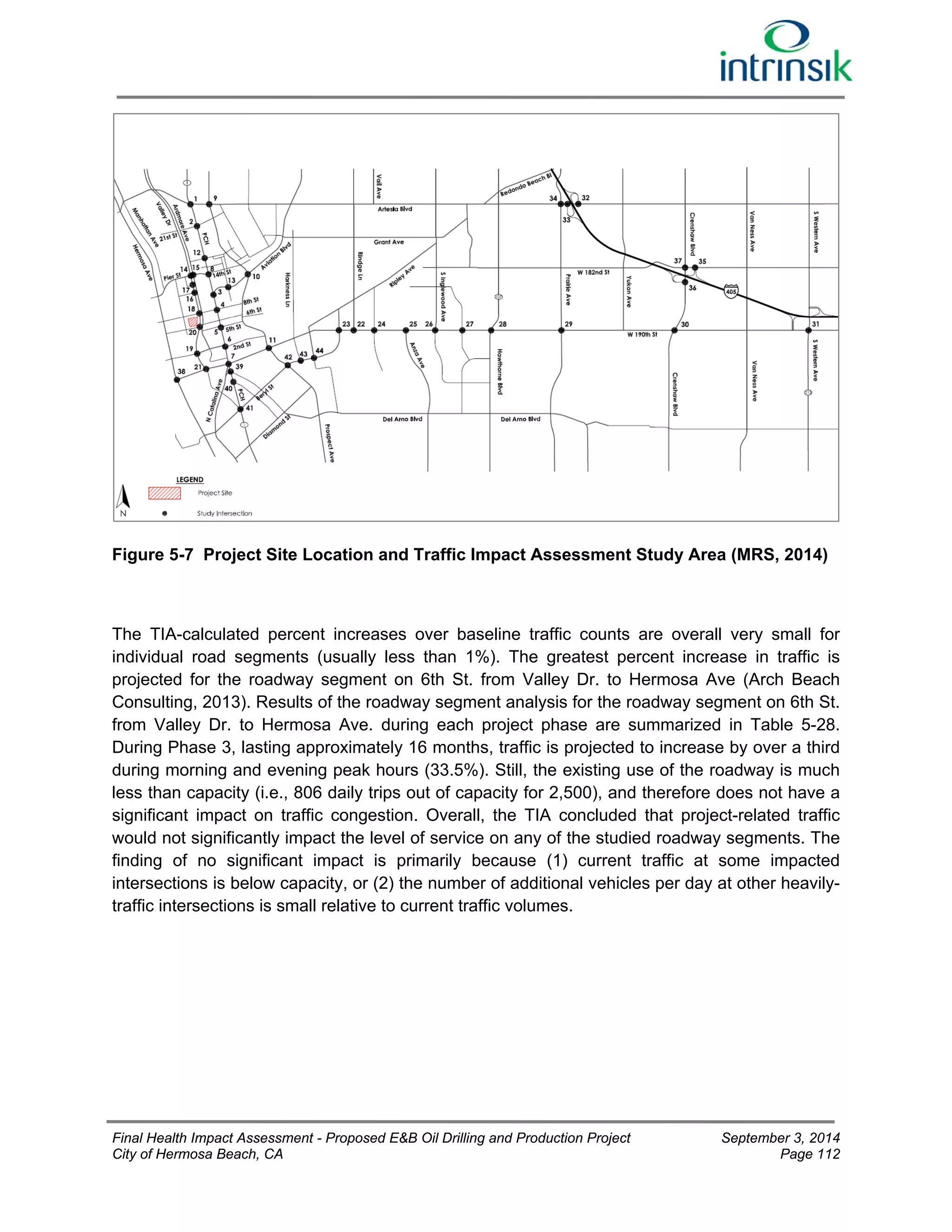 Figure 5-7 Project Site Location and Traffic Impact Assessment Study Area (MRS, 2014) 
The TIA-calculated percent increases over baseline traffic counts are overall very small for 
individual road segments (usually less than 1%). The greatest percent increase in traffic is 
projected for the roadway segment on 6th St. from Valley Dr. to Hermosa Ave (Arch Beach 
Consulting, 2013). Results of the roadway segment analysis for the roadway segment on 6th St. 
from Valley Dr. to Hermosa Ave. during each project phase are summarized in Table 5-28. 
During Phase 3, lasting approximately 16 months, traffic is projected to increase by over a third 
during morning and evening peak hours (33.5%). Still, the existing use of the roadway is much 
less than capacity (i.e., 806 daily trips out of capacity for 2,500), and therefore does not have a 
significant impact on traffic congestion. Overall, the TIA concluded that project-related traffic 
would not significantly impact the level of service on any of the studied roadway segments. The 
finding of no significant impact is primarily because (1) current traffic at some impacted 
intersections is below capacity, or (2) the number of additional vehicles per day at other heavily-traffic 
intersections is small relative to current traffic volumes. 
Final Health Impact Assessment - Proposed E&B Oil Drilling and Production Project September 3, 2014 
City of Hermosa Beach, CA Page 112 
 