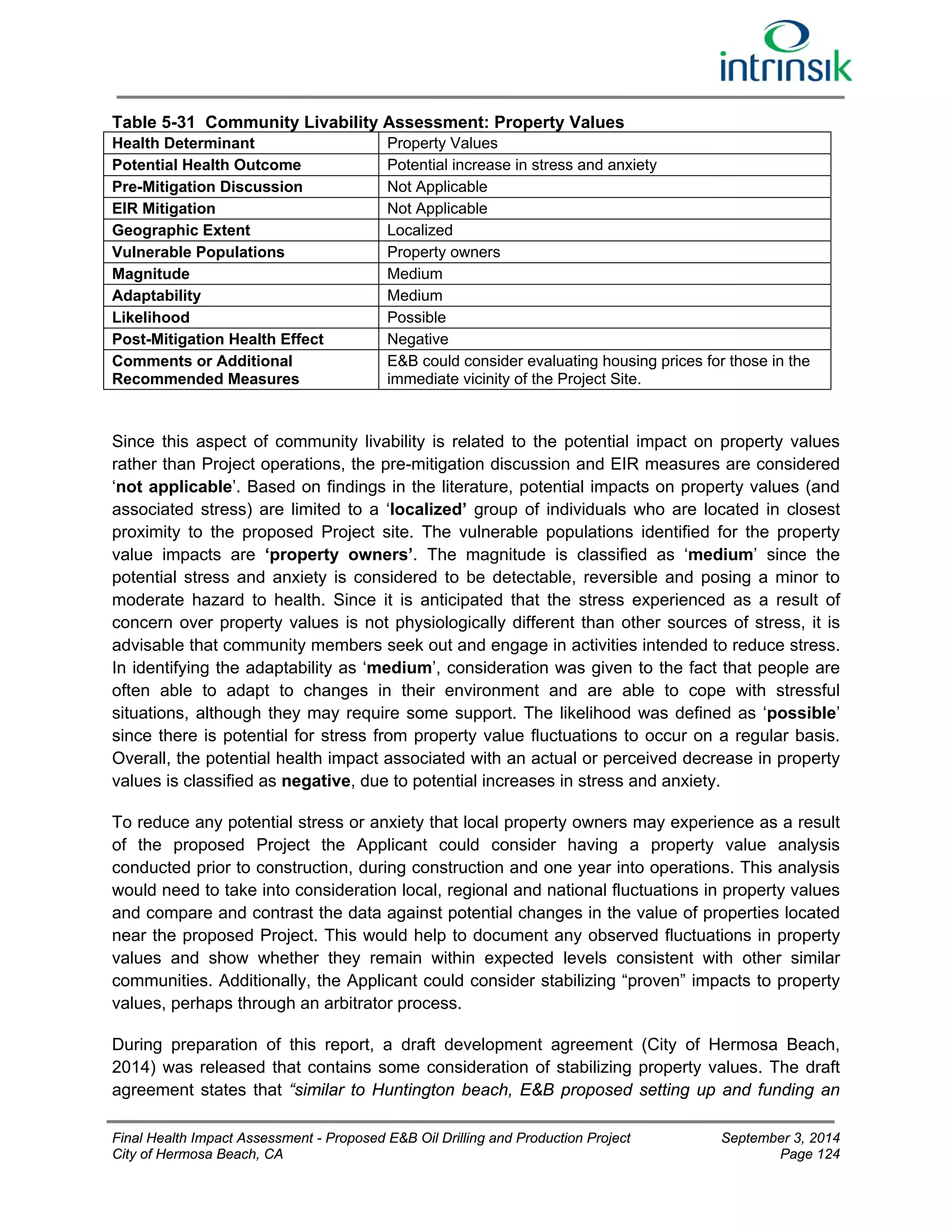 Table 5-31 Community Livability Assessment: Property Values 
Health Determinant Property Values 
Potential Health Outcome Potential increase in stress and anxiety 
Pre-Mitigation Discussion Not Applicable 
EIR Mitigation Not Applicable 
Geographic Extent Localized 
Vulnerable Populations Property owners 
Magnitude Medium 
Adaptability Medium 
Likelihood Possible 
Post-Mitigation Health Effect Negative 
Comments or Additional 
Recommended Measures 
E&B could consider evaluating housing prices for those in the 
immediate vicinity of the Project Site. 
Since this aspect of community livability is related to the potential impact on property values 
rather than Project operations, the pre-mitigation discussion and EIR measures are considered 
‘not applicable’. Based on findings in the literature, potential impacts on property values (and 
associated stress) are limited to a ‘localized’ group of individuals who are located in closest 
proximity to the proposed Project site. The vulnerable populations identified for the property 
value impacts are ‘property owners’. The magnitude is classified as ‘medium’ since the 
potential stress and anxiety is considered to be detectable, reversible and posing a minor to 
moderate hazard to health. Since it is anticipated that the stress experienced as a result of 
concern over property values is not physiologically different than other sources of stress, it is 
advisable that community members seek out and engage in activities intended to reduce stress. 
In identifying the adaptability as ‘medium’, consideration was given to the fact that people are 
often able to adapt to changes in their environment and are able to cope with stressful 
situations, although they may require some support. The likelihood was defined as ‘possible’ 
since there is potential for stress from property value fluctuations to occur on a regular basis. 
Overall, the potential health impact associated with an actual or perceived decrease in property 
values is classified as negative, due to potential increases in stress and anxiety. 
To reduce any potential stress or anxiety that local property owners may experience as a result 
of the proposed Project the Applicant could consider having a property value analysis 
conducted prior to construction, during construction and one year into operations. This analysis 
would need to take into consideration local, regional and national fluctuations in property values 
and compare and contrast the data against potential changes in the value of properties located 
near the proposed Project. This would help to document any observed fluctuations in property 
values and show whether they remain within expected levels consistent with other similar 
communities. Additionally, the Applicant could consider stabilizing “proven” impacts to property 
values, perhaps through an arbitrator process. 
During preparation of this report, a draft development agreement (City of Hermosa Beach, 
2014) was released that contains some consideration of stabilizing property values. The draft 
agreement states that “similar to Huntington beach, E&B proposed setting up and funding an 
Final Health Impact Assessment - Proposed E&B Oil Drilling and Production Project September 3, 2014 
City of Hermosa Beach, CA Page 124 
 