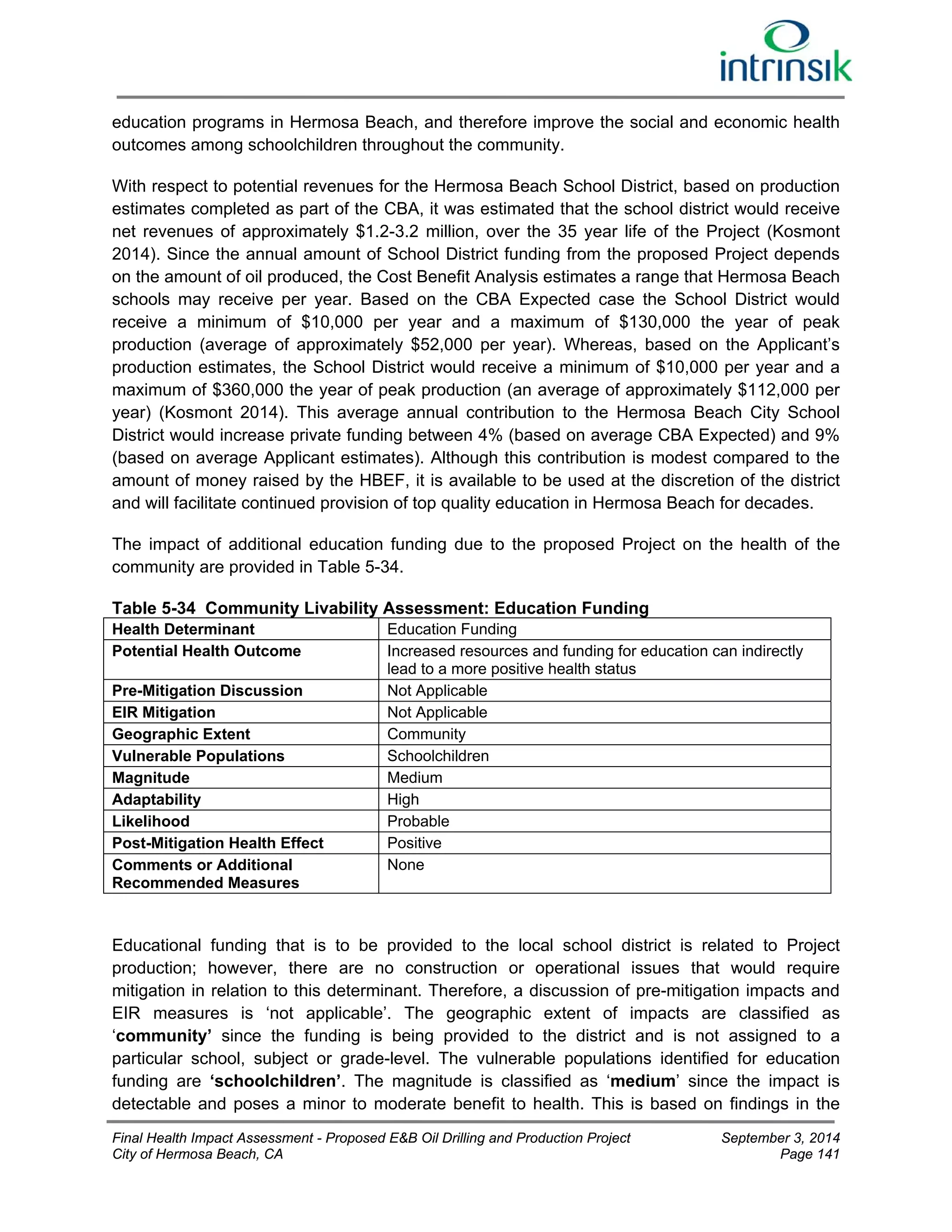 education programs in Hermosa Beach, and therefore improve the social and economic health 
outcomes among schoolchildren throughout the community. 
With respect to potential revenues for the Hermosa Beach School District, based on production 
estimates completed as part of the CBA, it was estimated that the school district would receive 
net revenues of approximately $1.2-3.2 million, over the 35 year life of the Project (Kosmont 
2014). Since the annual amount of School District funding from the proposed Project depends 
on the amount of oil produced, the Cost Benefit Analysis estimates a range that Hermosa Beach 
schools may receive per year. Based on the CBA Expected case the School District would 
receive a minimum of $10,000 per year and a maximum of $130,000 the year of peak 
production (average of approximately $52,000 per year). Whereas, based on the Applicant’s 
production estimates, the School District would receive a minimum of $10,000 per year and a 
maximum of $360,000 the year of peak production (an average of approximately $112,000 per 
year) (Kosmont 2014). This average annual contribution to the Hermosa Beach City School 
District would increase private funding between 4% (based on average CBA Expected) and 9% 
(based on average Applicant estimates). Although this contribution is modest compared to the 
amount of money raised by the HBEF, it is available to be used at the discretion of the district 
and will facilitate continued provision of top quality education in Hermosa Beach for decades. 
The impact of additional education funding due to the proposed Project on the health of the 
community are provided in Table 5-34. 
Table 5-34 Community Livability Assessment: Education Funding 
Health Determinant Education Funding 
Potential Health Outcome Increased resources and funding for education can indirectly 
lead to a more positive health status 
Pre-Mitigation Discussion Not Applicable 
EIR Mitigation Not Applicable 
Geographic Extent Community 
Vulnerable Populations Schoolchildren 
Magnitude Medium 
Adaptability High 
Likelihood Probable 
Post-Mitigation Health Effect Positive 
Comments or Additional 
None 
Recommended Measures 
Educational funding that is to be provided to the local school district is related to Project 
production; however, there are no construction or operational issues that would require 
mitigation in relation to this determinant. Therefore, a discussion of pre-mitigation impacts and 
EIR measures is ‘not applicable’. The geographic extent of impacts are classified as 
‘community’ since the funding is being provided to the district and is not assigned to a 
particular school, subject or grade-level. The vulnerable populations identified for education 
funding are ‘schoolchildren’. The magnitude is classified as ‘medium’ since the impact is 
detectable and poses a minor to moderate benefit to health. This is based on findings in the 
Final Health Impact Assessment - Proposed E&B Oil Drilling and Production Project September 3, 2014 
City of Hermosa Beach, CA Page 141 
 