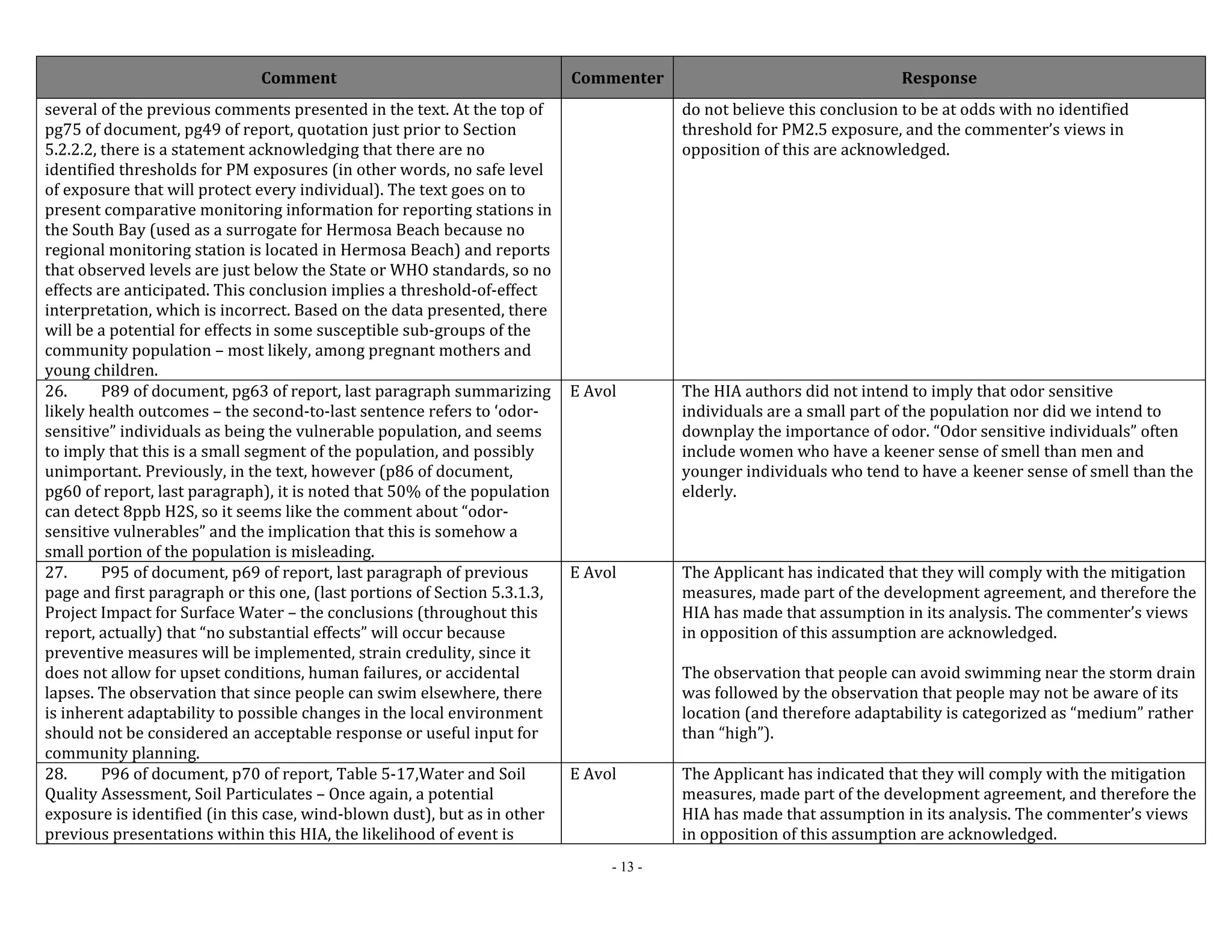 Comment Commenter Response 
- 13 - 
several of the previous comments presented in the text. At the top of 
pg75 of document, pg49 of report, quotation just prior to Section 
5.2.2.2, there is a statement acknowledging that there are no 
identified thresholds for PM exposures (in other words, no safe level 
of exposure that will protect every individual). The text goes on to 
present comparative monitoring information for reporting stations in 
the South Bay (used as a surrogate for Hermosa Beach because no 
regional monitoring station is located in Hermosa Beach) and reports 
that observed levels are just below the State or WHO standards, so no 
effects are anticipated. This conclusion implies a threshold‐of‐effect 
interpretation, which is incorrect. Based on the data presented, there 
will be a potential for effects in some susceptible sub‐groups of the 
community population – most likely, among pregnant mothers and 
young children. 
do not believe this conclusion to be at odds with no identified 
threshold for PM2.5 exposure, and the commenter’s views in 
opposition of this are acknowledged. 
26. P89 of document, pg63 of report, last paragraph summarizing 
likely health outcomes – the second‐to‐last sentence refers to ‘odor‐sensitive” 
individuals as being the vulnerable population, and seems 
to imply that this is a small segment of the population, and possibly 
unimportant. Previously, in the text, however (p86 of document, 
pg60 of report, last paragraph), it is noted that 50% of the population 
can detect 8ppb H2S, so it seems like the comment about “odor‐sensitive 
vulnerables” and the implication that this is somehow a 
small portion of the population is misleading. 
E Avol The HIA authors did not intend to imply that odor sensitive 
individuals are a small part of the population nor did we intend to 
downplay the importance of odor. “Odor sensitive individuals” often 
include women who have a keener sense of smell than men and 
younger individuals who tend to have a keener sense of smell than the 
elderly. 
27. P95 of document, p69 of report, last paragraph of previous 
page and first paragraph or this one, (last portions of Section 5.3.1.3, 
Project Impact for Surface Water – the conclusions (throughout this 
report, actually) that “no substantial effects” will occur because 
preventive measures will be implemented, strain credulity, since it 
does not allow for upset conditions, human failures, or accidental 
lapses. The observation that since people can swim elsewhere, there 
is inherent adaptability to possible changes in the local environment 
should not be considered an acceptable response or useful input for 
community planning. 
E Avol The Applicant has indicated that they will comply with the mitigation 
measures, made part of the development agreement, and therefore the 
HIA has made that assumption in its analysis. The commenter’s views 
in opposition of this assumption are acknowledged. 
The observation that people can avoid swimming near the storm drain 
was followed by the observation that people may not be aware of its 
location (and therefore adaptability is categorized as “medium” rather 
than “high”). 
28. P96 of document, p70 of report, Table 5‐17,Water and Soil 
Quality Assessment, Soil Particulates – Once again, a potential 
exposure is identified (in this case, wind‐blown dust), but as in other 
previous presentations within this HIA, the likelihood of event is 
E Avol The Applicant has indicated that they will comply with the mitigation 
measures, made part of the development agreement, and therefore the 
HIA has made that assumption in its analysis. The commenter’s views 
in opposition of this assumption are acknowledged. 
 