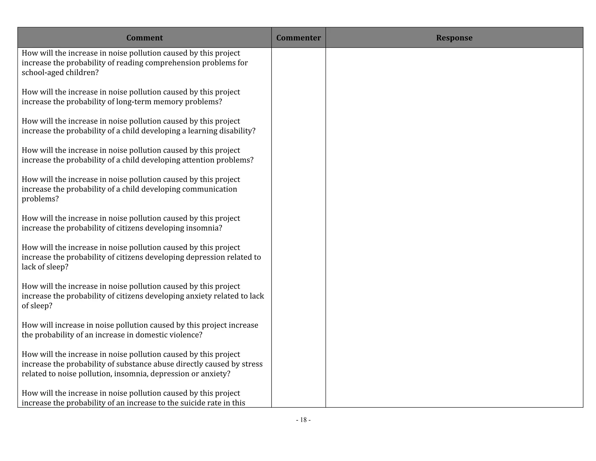 Comment Commenter Response 
- 18 - 
How will the increase in noise pollution caused by this project 
increase the probability of reading comprehension problems for 
school‐aged children? 
How will the increase in noise pollution caused by this project 
increase the probability of long‐term memory problems? 
How will the increase in noise pollution caused by this project 
increase the probability of a child developing a learning disability? 
How will the increase in noise pollution caused by this project 
increase the probability of a child developing attention problems? 
How will the increase in noise pollution caused by this project 
increase the probability of a child developing communication 
problems? 
How will the increase in noise pollution caused by this project 
increase the probability of citizens developing insomnia? 
How will the increase in noise pollution caused by this project 
increase the probability of citizens developing depression related to 
lack of sleep? 
How will the increase in noise pollution caused by this project 
increase the probability of citizens developing anxiety related to lack 
of sleep? 
How will increase in noise pollution caused by this project increase 
the probability of an increase in domestic violence? 
How will the increase in noise pollution caused by this project 
increase the probability of substance abuse directly caused by stress 
related to noise pollution, insomnia, depression or anxiety? 
How will the increase in noise pollution caused by this project 
increase the probability of an increase to the suicide rate in this 
 