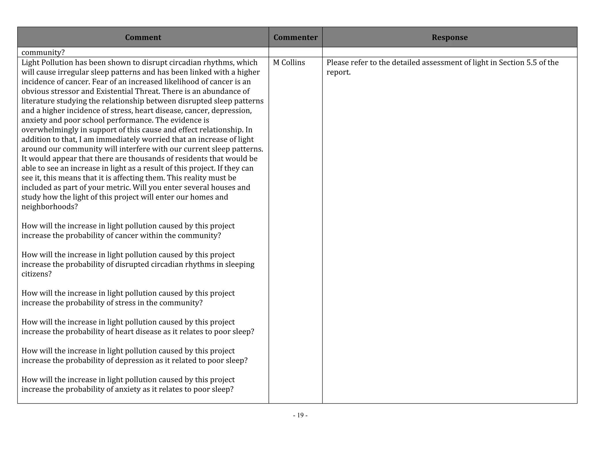 Comment Commenter Response 
- 19 - 
community? 
Light Pollution has been shown to disrupt circadian rhythms, which 
will cause irregular sleep patterns and has been linked with a higher 
incidence of cancer. Fear of an increased likelihood of cancer is an 
obvious stressor and Existential Threat. There is an abundance of 
literature studying the relationship between disrupted sleep patterns 
and a higher incidence of stress, heart disease, cancer, depression, 
anxiety and poor school performance. The evidence is 
overwhelmingly in support of this cause and effect relationship. In 
addition to that, I am immediately worried that an increase of light 
around our community will interfere with our current sleep patterns. 
It would appear that there are thousands of residents that would be 
able to see an increase in light as a result of this project. If they can 
see it, this means that it is affecting them. This reality must be 
included as part of your metric. Will you enter several houses and 
study how the light of this project will enter our homes and 
neighborhoods? 
How will the increase in light pollution caused by this project 
increase the probability of cancer within the community? 
How will the increase in light pollution caused by this project 
increase the probability of disrupted circadian rhythms in sleeping 
citizens? 
How will the increase in light pollution caused by this project 
increase the probability of stress in the community? 
How will the increase in light pollution caused by this project 
increase the probability of heart disease as it relates to poor sleep? 
How will the increase in light pollution caused by this project 
increase the probability of depression as it related to poor sleep? 
How will the increase in light pollution caused by this project 
increase the probability of anxiety as it relates to poor sleep? 
M Collins Please refer to the detailed assessment of light in Section 5.5 of the 
report. 
 