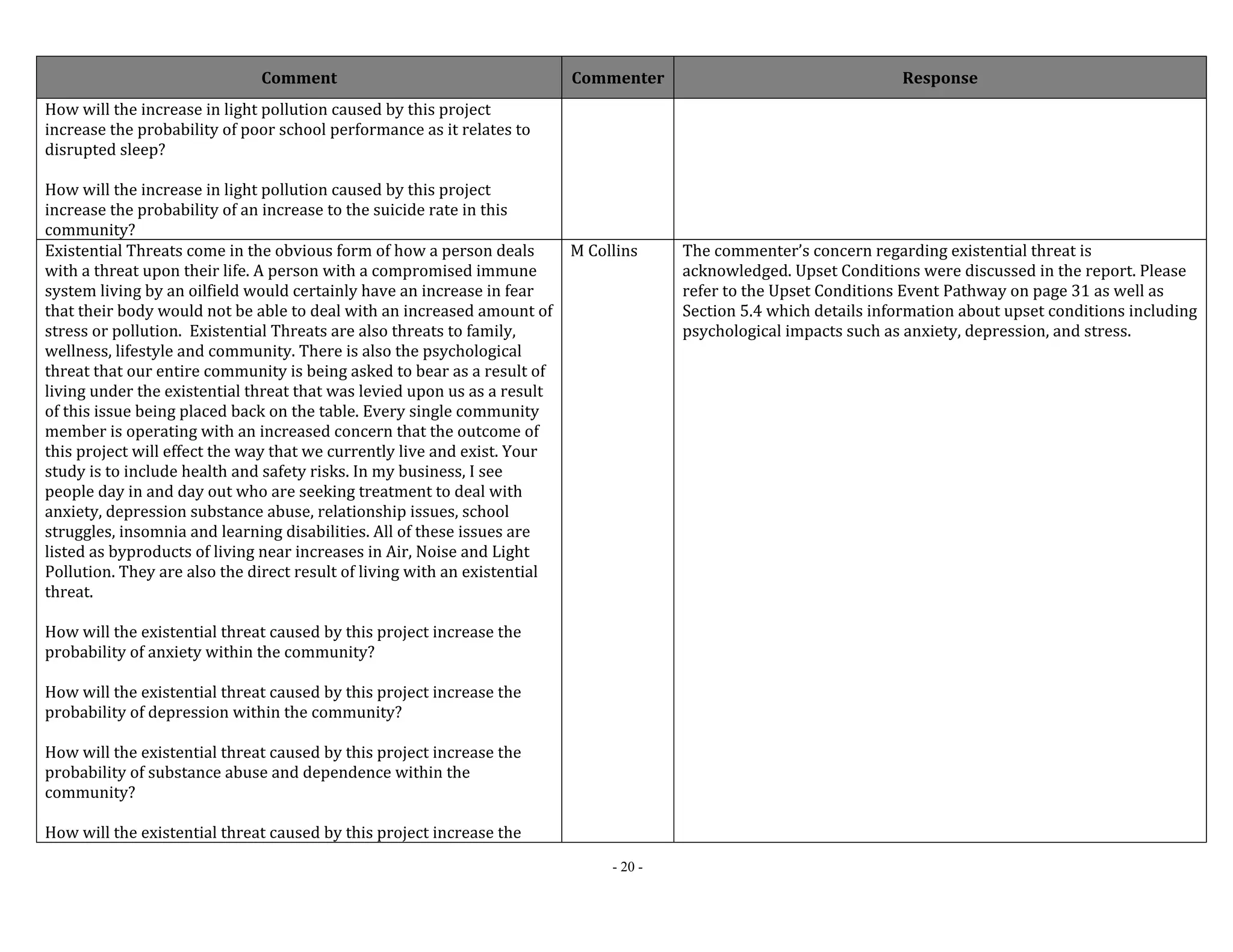 Comment Commenter Response 
- 20 - 
How will the increase in light pollution caused by this project 
increase the probability of poor school performance as it relates to 
disrupted sleep? 
How will the increase in light pollution caused by this project 
increase the probability of an increase to the suicide rate in this 
community? 
Existential Threats come in the obvious form of how a person deals 
with a threat upon their life. A person with a compromised immune 
system living by an oilfield would certainly have an increase in fear 
that their body would not be able to deal with an increased amount of 
stress or pollution. Existential Threats are also threats to family, 
wellness, lifestyle and community. There is also the psychological 
threat that our entire community is being asked to bear as a result of 
living under the existential threat that was levied upon us as a result 
of this issue being placed back on the table. Every single community 
member is operating with an increased concern that the outcome of 
this project will effect the way that we currently live and exist. Your 
study is to include health and safety risks. In my business, I see 
people day in and day out who are seeking treatment to deal with 
anxiety, depression substance abuse, relationship issues, school 
struggles, insomnia and learning disabilities. All of these issues are 
listed as byproducts of living near increases in Air, Noise and Light 
Pollution. They are also the direct result of living with an existential 
threat. 
How will the existential threat caused by this project increase the 
probability of anxiety within the community? 
How will the existential threat caused by this project increase the 
probability of depression within the community? 
How will the existential threat caused by this project increase the 
probability of substance abuse and dependence within the 
community? 
How will the existential threat caused by this project increase the 
M Collins The commenter’s concern regarding existential threat is 
acknowledged. Upset Conditions were discussed in the report. Please 
refer to the Upset Conditions Event Pathway on page 31 as well as 
Section 5.4 which details information about upset conditions including 
psychological impacts such as anxiety, depression, and stress. 
 