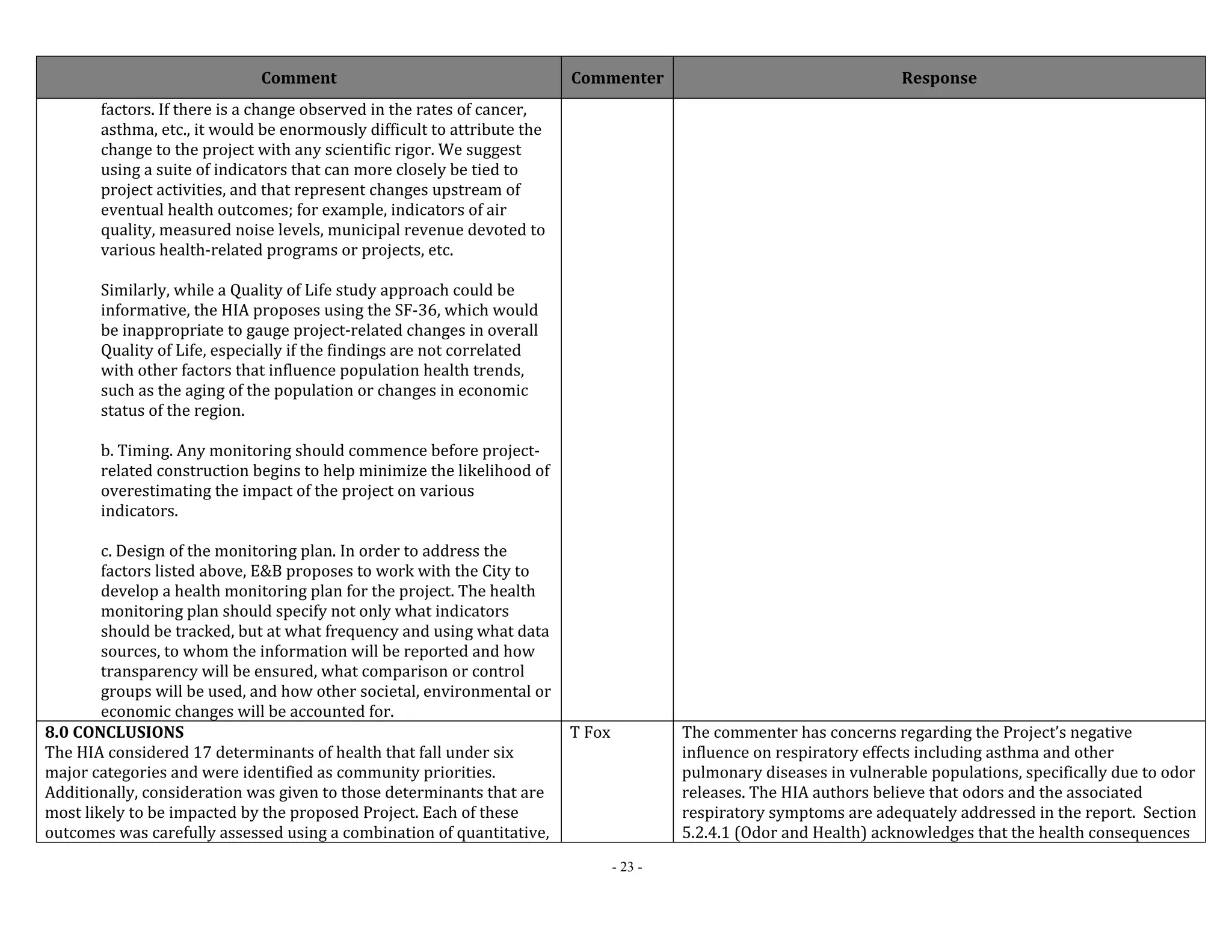 Comment Commenter Response 
- 23 - 
factors. If there is a change observed in the rates of cancer, 
asthma, etc., it would be enormously difficult to attribute the 
change to the project with any scientific rigor. We suggest 
using a suite of indicators that can more closely be tied to 
project activities, and that represent changes upstream of 
eventual health outcomes; for example, indicators of air 
quality, measured noise levels, municipal revenue devoted to 
various health‐related programs or projects, etc. 
Similarly, while a Quality of Life study approach could be 
informative, the HIA proposes using the SF‐36, which would 
be inappropriate to gauge project‐related changes in overall 
Quality of Life, especially if the findings are not correlated 
with other factors that influence population health trends, 
such as the aging of the population or changes in economic 
status of the region. 
b. Timing. Any monitoring should commence before project‐related 
construction begins to help minimize the likelihood of 
overestimating the impact of the project on various 
indicators. 
c. Design of the monitoring plan. In order to address the 
factors listed above, E&B proposes to work with the City to 
develop a health monitoring plan for the project. The health 
monitoring plan should specify not only what indicators 
should be tracked, but at what frequency and using what data 
sources, to whom the information will be reported and how 
transparency will be ensured, what comparison or control 
groups will be used, and how other societal, environmental or 
economic changes will be accounted for. 
8.0 CONCLUSIONS 
The HIA considered 17 determinants of health that fall under six 
major categories and were identified as community priorities. 
Additionally, consideration was given to those determinants that are 
most likely to be impacted by the proposed Project. Each of these 
outcomes was carefully assessed using a combination of quantitative, 
T Fox The commenter has concerns regarding the Project’s negative 
influence on respiratory effects including asthma and other 
pulmonary diseases in vulnerable populations, specifically due to odor 
releases. The HIA authors believe that odors and the associated 
respiratory symptoms are adequately addressed in the report. Section 
5.2.4.1 (Odor and Health) acknowledges that the health consequences 
 