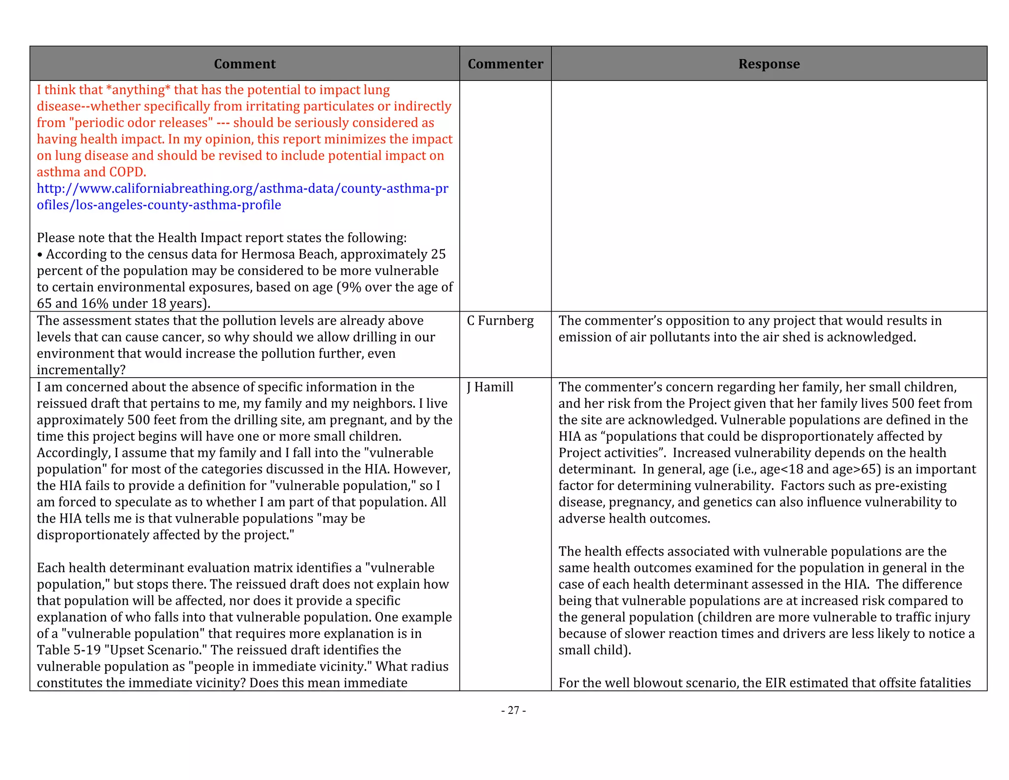 Comment Commenter Response 
- 27 - 
I think that *anything* that has the potential to impact lung 
disease‐‐whether specifically from irritating particulates or indirectly 
from "periodic odor releases" ‐‐‐ should be seriously considered as 
having health impact. In my opinion, this report minimizes the impact 
on lung disease and should be revised to include potential impact on 
asthma and COPD. 
http://www.californiabreathing.org/asthma‐data/county‐asthma‐pr 
ofiles/los‐angeles‐county‐asthma‐profile 
Please note that the Health Impact report states the following: 
• According to the census data for Hermosa Beach, approximately 25 
percent of the population may be considered to be more vulnerable 
to certain environmental exposures, based on age (9% over the age of 
65 and 16% under 18 years). 
The assessment states that the pollution levels are already above 
levels that can cause cancer, so why should we allow drilling in our 
environment that would increase the pollution further, even 
incrementally? 
C Furnberg The commenter’s opposition to any project that would results in 
emission of air pollutants into the air shed is acknowledged. 
I am concerned about the absence of specific information in the 
reissued draft that pertains to me, my family and my neighbors. I live 
approximately 500 feet from the drilling site, am pregnant, and by the 
time this project begins will have one or more small children. 
Accordingly, I assume that my family and I fall into the "vulnerable 
population" for most of the categories discussed in the HIA. However, 
the HIA fails to provide a definition for "vulnerable population," so I 
am forced to speculate as to whether I am part of that population. All 
the HIA tells me is that vulnerable populations "may be 
disproportionately affected by the project." 
Each health determinant evaluation matrix identifies a "vulnerable 
population," but stops there. The reissued draft does not explain how 
that population will be affected, nor does it provide a specific 
explanation of who falls into that vulnerable population. One example 
of a "vulnerable population" that requires more explanation is in 
Table 5‐19 "Upset Scenario." The reissued draft identifies the 
vulnerable population as "people in immediate vicinity." What radius 
constitutes the immediate vicinity? Does this mean immediate 
J Hamill The commenter’s concern regarding her family, her small children, 
and her risk from the Project given that her family lives 500 feet from 
the site are acknowledged. Vulnerable populations are defined in the 
HIA as “populations that could be disproportionately affected by 
Project activities”. Increased vulnerability depends on the health 
determinant. In general, age (i.e., age<18 and age>65) is an important 
factor for determining vulnerability. Factors such as pre‐existing 
disease, pregnancy, and genetics can also influence vulnerability to 
adverse health outcomes. 
The health effects associated with vulnerable populations are the 
same health outcomes examined for the population in general in the 
case of each health determinant assessed in the HIA. The difference 
being that vulnerable populations are at increased risk compared to 
the general population (children are more vulnerable to traffic injury 
because of slower reaction times and drivers are less likely to notice a 
small child). 
For the well blowout scenario, the EIR estimated that offsite fatalities 
 