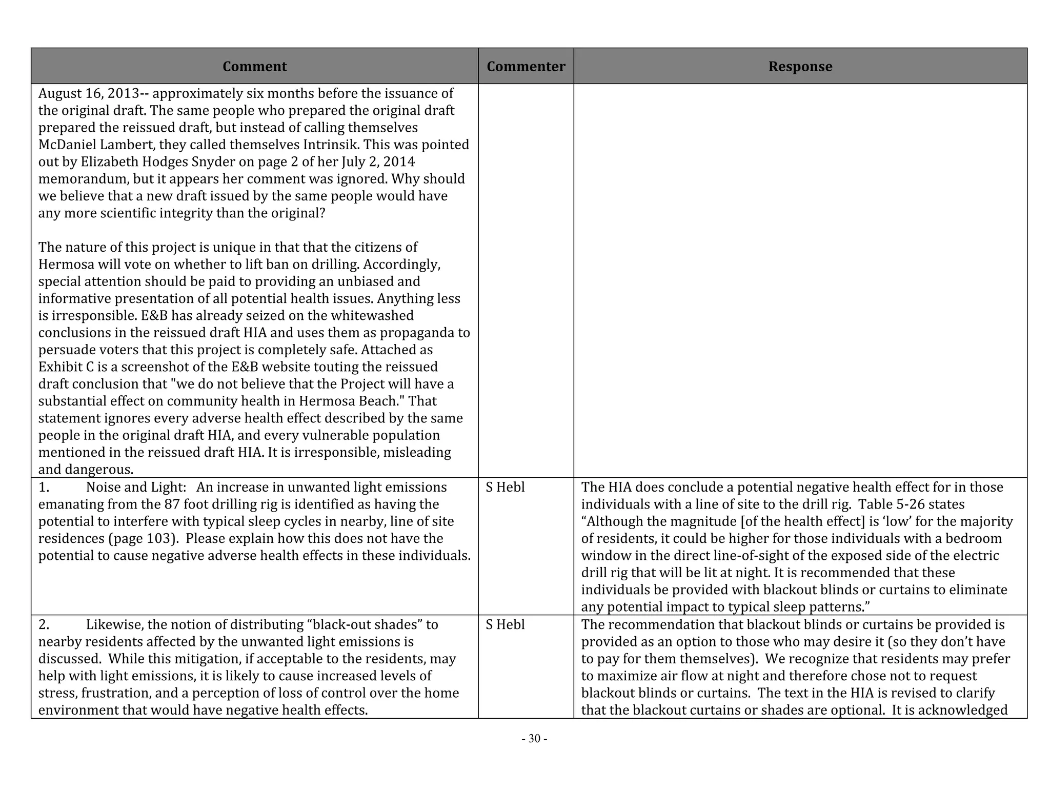 Comment Commenter Response 
- 30 - 
August 16, 2013‐‐ approximately six months before the issuance of 
the original draft. The same people who prepared the original draft 
prepared the reissued draft, but instead of calling themselves 
McDaniel Lambert, they called themselves Intrinsik. This was pointed 
out by Elizabeth Hodges Snyder on page 2 of her July 2, 2014 
memorandum, but it appears her comment was ignored. Why should 
we believe that a new draft issued by the same people would have 
any more scientific integrity than the original? 
The nature of this project is unique in that that the citizens of 
Hermosa will vote on whether to lift ban on drilling. Accordingly, 
special attention should be paid to providing an unbiased and 
informative presentation of all potential health issues. Anything less 
is irresponsible. E&B has already seized on the whitewashed 
conclusions in the reissued draft HIA and uses them as propaganda to 
persuade voters that this project is completely safe. Attached as 
Exhibit C is a screenshot of the E&B website touting the reissued 
draft conclusion that "we do not believe that the Project will have a 
substantial effect on community health in Hermosa Beach." That 
statement ignores every adverse health effect described by the same 
people in the original draft HIA, and every vulnerable population 
mentioned in the reissued draft HIA. It is irresponsible, misleading 
and dangerous. 
1. Noise and Light: An increase in unwanted light emissions 
emanating from the 87 foot drilling rig is identified as having the 
potential to interfere with typical sleep cycles in nearby, line of site 
residences (page 103). Please explain how this does not have the 
potential to cause negative adverse health effects in these individuals. 
S Hebl The HIA does conclude a potential negative health effect for in those 
individuals with a line of site to the drill rig. Table 5‐26 states 
“Although the magnitude [of the health effect] is ‘low’ for the majority 
of residents, it could be higher for those individuals with a bedroom 
window in the direct line‐of‐sight of the exposed side of the electric 
drill rig that will be lit at night. It is recommended that these 
individuals be provided with blackout blinds or curtains to eliminate 
any potential impact to typical sleep patterns.” 
2. Likewise, the notion of distributing “black‐out shades” to 
nearby residents affected by the unwanted light emissions is 
discussed. While this mitigation, if acceptable to the residents, may 
help with light emissions, it is likely to cause increased levels of 
stress, frustration, and a perception of loss of control over the home 
environment that would have negative health effects. 
S Hebl The recommendation that blackout blinds or curtains be provided is 
provided as an option to those who may desire it (so they don’t have 
to pay for them themselves). We recognize that residents may prefer 
to maximize air flow at night and therefore chose not to request 
blackout blinds or curtains. The text in the HIA is revised to clarify 
that the blackout curtains or shades are optional. It is acknowledged 
 