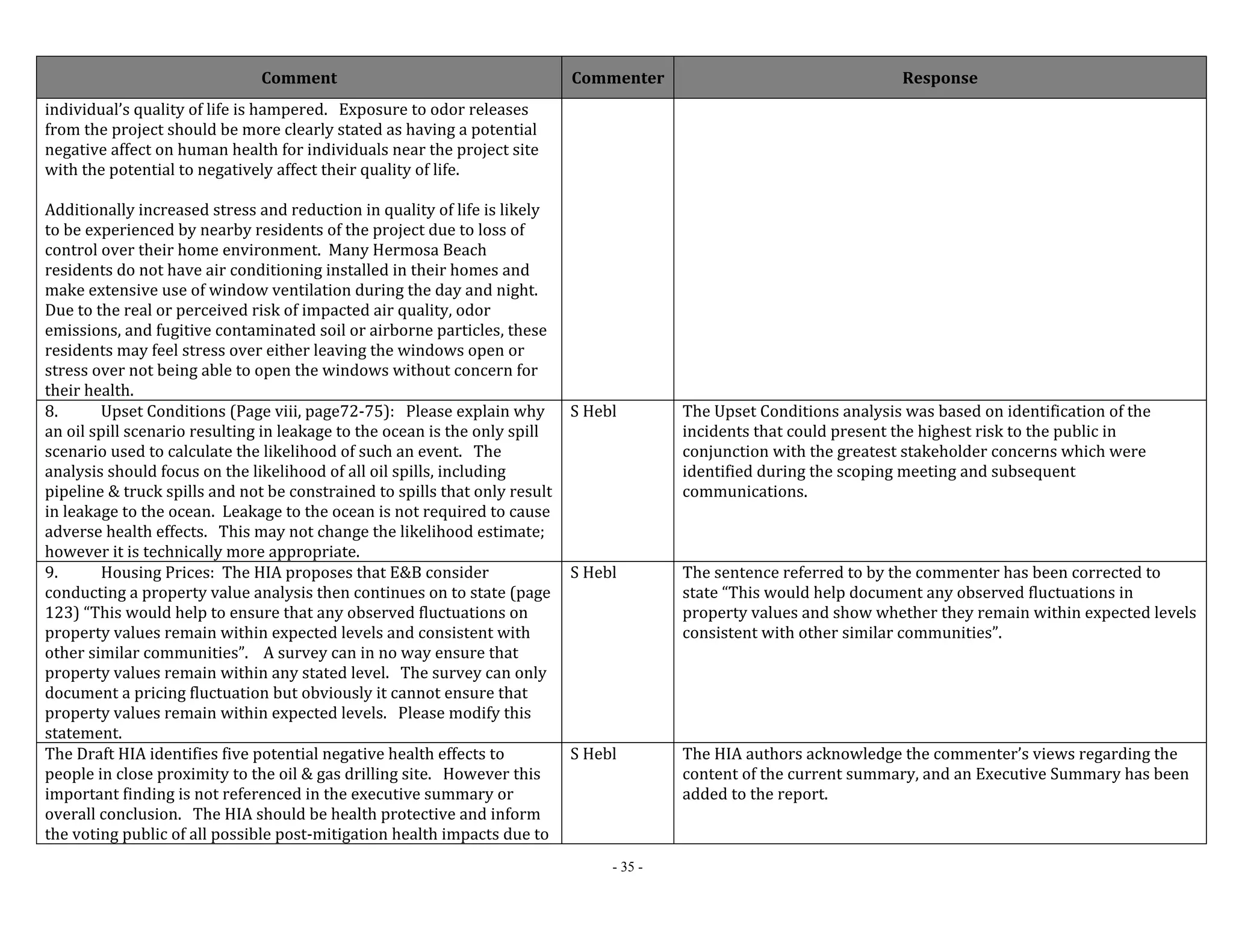 Comment Commenter Response 
- 35 - 
individual’s quality of life is hampered. Exposure to odor releases 
from the project should be more clearly stated as having a potential 
negative affect on human health for individuals near the project site 
with the potential to negatively affect their quality of life. 
Additionally increased stress and reduction in quality of life is likely 
to be experienced by nearby residents of the project due to loss of 
control over their home environment. Many Hermosa Beach 
residents do not have air conditioning installed in their homes and 
make extensive use of window ventilation during the day and night. 
Due to the real or perceived risk of impacted air quality, odor 
emissions, and fugitive contaminated soil or airborne particles, these 
residents may feel stress over either leaving the windows open or 
stress over not being able to open the windows without concern for 
their health. 
8. Upset Conditions (Page viii, page72‐75): Please explain why 
an oil spill scenario resulting in leakage to the ocean is the only spill 
scenario used to calculate the likelihood of such an event. The 
analysis should focus on the likelihood of all oil spills, including 
pipeline & truck spills and not be constrained to spills that only result 
in leakage to the ocean. Leakage to the ocean is not required to cause 
adverse health effects. This may not change the likelihood estimate; 
however it is technically more appropriate. 
S Hebl The Upset Conditions analysis was based on identification of the 
incidents that could present the highest risk to the public in 
conjunction with the greatest stakeholder concerns which were 
identified during the scoping meeting and subsequent 
communications. 
9. Housing Prices: The HIA proposes that E&B consider 
conducting a property value analysis then continues on to state (page 
123) “This would help to ensure that any observed fluctuations on 
property values remain within expected levels and consistent with 
other similar communities”. A survey can in no way ensure that 
property values remain within any stated level. The survey can only 
document a pricing fluctuation but obviously it cannot ensure that 
property values remain within expected levels. Please modify this 
statement. 
S Hebl The sentence referred to by the commenter has been corrected to 
state “This would help document any observed fluctuations in 
property values and show whether they remain within expected levels 
consistent with other similar communities”. 
The Draft HIA identifies five potential negative health effects to 
people in close proximity to the oil & gas drilling site. However this 
important finding is not referenced in the executive summary or 
overall conclusion. The HIA should be health protective and inform 
the voting public of all possible post‐mitigation health impacts due to 
S Hebl The HIA authors acknowledge the commenter’s views regarding the 
content of the current summary, and an Executive Summary has been 
added to the report. 
 