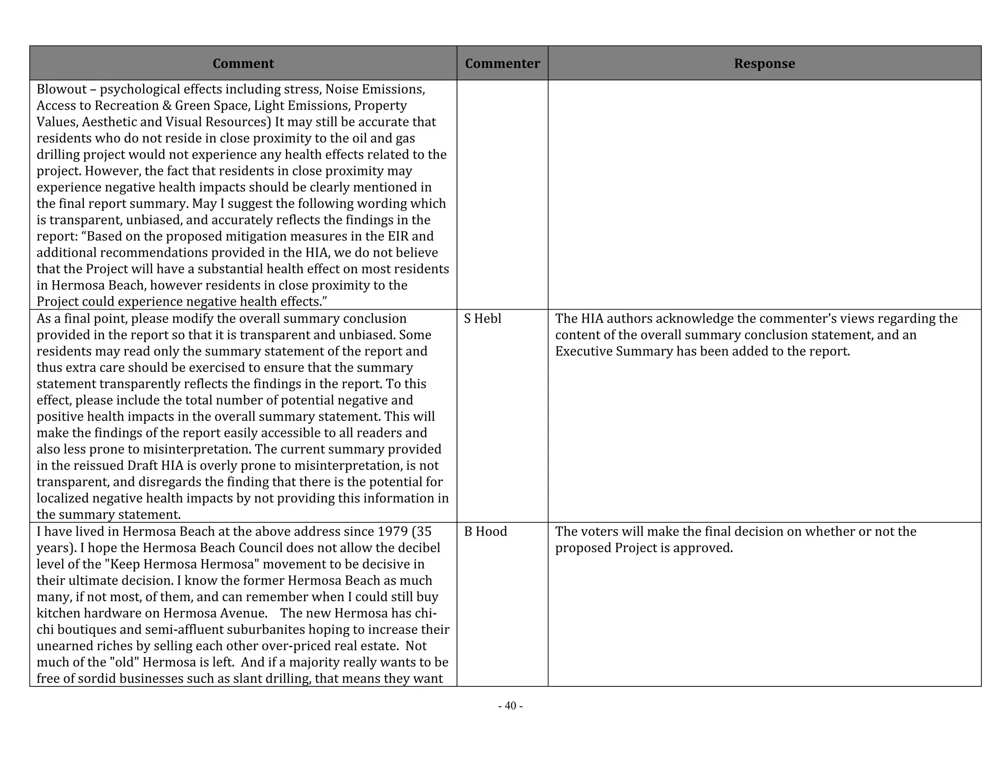 Comment Commenter Response 
- 40 - 
Blowout – psychological effects including stress, Noise Emissions, 
Access to Recreation & Green Space, Light Emissions, Property 
Values, Aesthetic and Visual Resources) It may still be accurate that 
residents who do not reside in close proximity to the oil and gas 
drilling project would not experience any health effects related to the 
project. However, the fact that residents in close proximity may 
experience negative health impacts should be clearly mentioned in 
the final report summary. May I suggest the following wording which 
is transparent, unbiased, and accurately reflects the findings in the 
report: “Based on the proposed mitigation measures in the EIR and 
additional recommendations provided in the HIA, we do not believe 
that the Project will have a substantial health effect on most residents 
in Hermosa Beach, however residents in close proximity to the 
Project could experience negative health effects.” 
As a final point, please modify the overall summary conclusion 
provided in the report so that it is transparent and unbiased. Some 
residents may read only the summary statement of the report and 
thus extra care should be exercised to ensure that the summary 
statement transparently reflects the findings in the report. To this 
effect, please include the total number of potential negative and 
positive health impacts in the overall summary statement. This will 
make the findings of the report easily accessible to all readers and 
also less prone to misinterpretation. The current summary provided 
in the reissued Draft HIA is overly prone to misinterpretation, is not 
transparent, and disregards the finding that there is the potential for 
localized negative health impacts by not providing this information in 
the summary statement. 
S Hebl The HIA authors acknowledge the commenter’s views regarding the 
content of the overall summary conclusion statement, and an 
Executive Summary has been added to the report. 
I have lived in Hermosa Beach at the above address since 1979 (35 
years). I hope the Hermosa Beach Council does not allow the decibel 
level of the "Keep Hermosa Hermosa" movement to be decisive in 
their ultimate decision. I know the former Hermosa Beach as much 
many, if not most, of them, and can remember when I could still buy 
kitchen hardware on Hermosa Avenue. The new Hermosa has chi‐chi 
boutiques and semi‐affluent suburbanites hoping to increase their 
unearned riches by selling each other over‐priced real estate. Not 
much of the "old" Hermosa is left. And if a majority really wants to be 
free of sordid businesses such as slant drilling, that means they want 
B Hood The voters will make the final decision on whether or not the 
proposed Project is approved. 
 