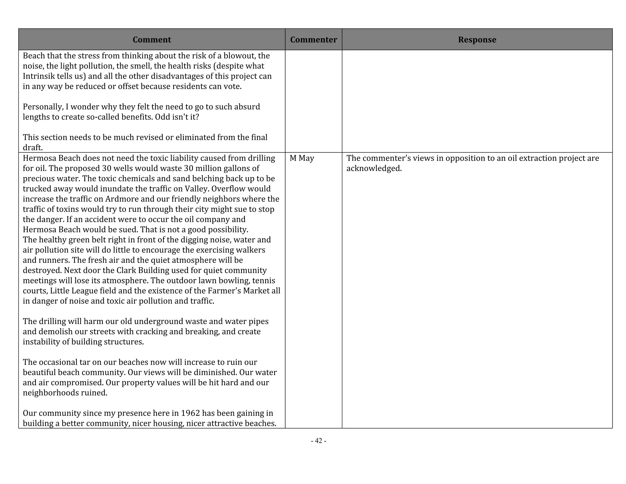 Comment Commenter Response 
- 42 - 
Beach that the stress from thinking about the risk of a blowout, the 
noise, the light pollution, the smell, the health risks (despite what 
Intrinsik tells us) and all the other disadvantages of this project can 
in any way be reduced or offset because residents can vote. 
Personally, I wonder why they felt the need to go to such absurd 
lengths to create so‐called benefits. Odd isn't it? 
This section needs to be much revised or eliminated from the final 
draft. 
Hermosa Beach does not need the toxic liability caused from drilling 
for oil. The proposed 30 wells would waste 30 million gallons of 
precious water. The toxic chemicals and sand belching back up to be 
trucked away would inundate the traffic on Valley. Overflow would 
increase the traffic on Ardmore and our friendly neighbors where the 
traffic of toxins would try to run through their city might sue to stop 
the danger. If an accident were to occur the oil company and 
Hermosa Beach would be sued. That is not a good possibility. 
The healthy green belt right in front of the digging noise, water and 
air pollution site will do little to encourage the exercising walkers 
and runners. The fresh air and the quiet atmosphere will be 
destroyed. Next door the Clark Building used for quiet community 
meetings will lose its atmosphere. The outdoor lawn bowling, tennis 
courts, Little League field and the existence of the Farmer's Market all 
in danger of noise and toxic air pollution and traffic. 
The drilling will harm our old underground waste and water pipes 
and demolish our streets with cracking and breaking, and create 
instability of building structures. 
The occasional tar on our beaches now will increase to ruin our 
beautiful beach community. Our views will be diminished. Our water 
and air compromised. Our property values will be hit hard and our 
neighborhoods ruined. 
Our community since my presence here in 1962 has been gaining in 
building a better community, nicer housing, nicer attractive beaches. 
M May The commenter’s views in opposition to an oil extraction project are 
acknowledged. 
 