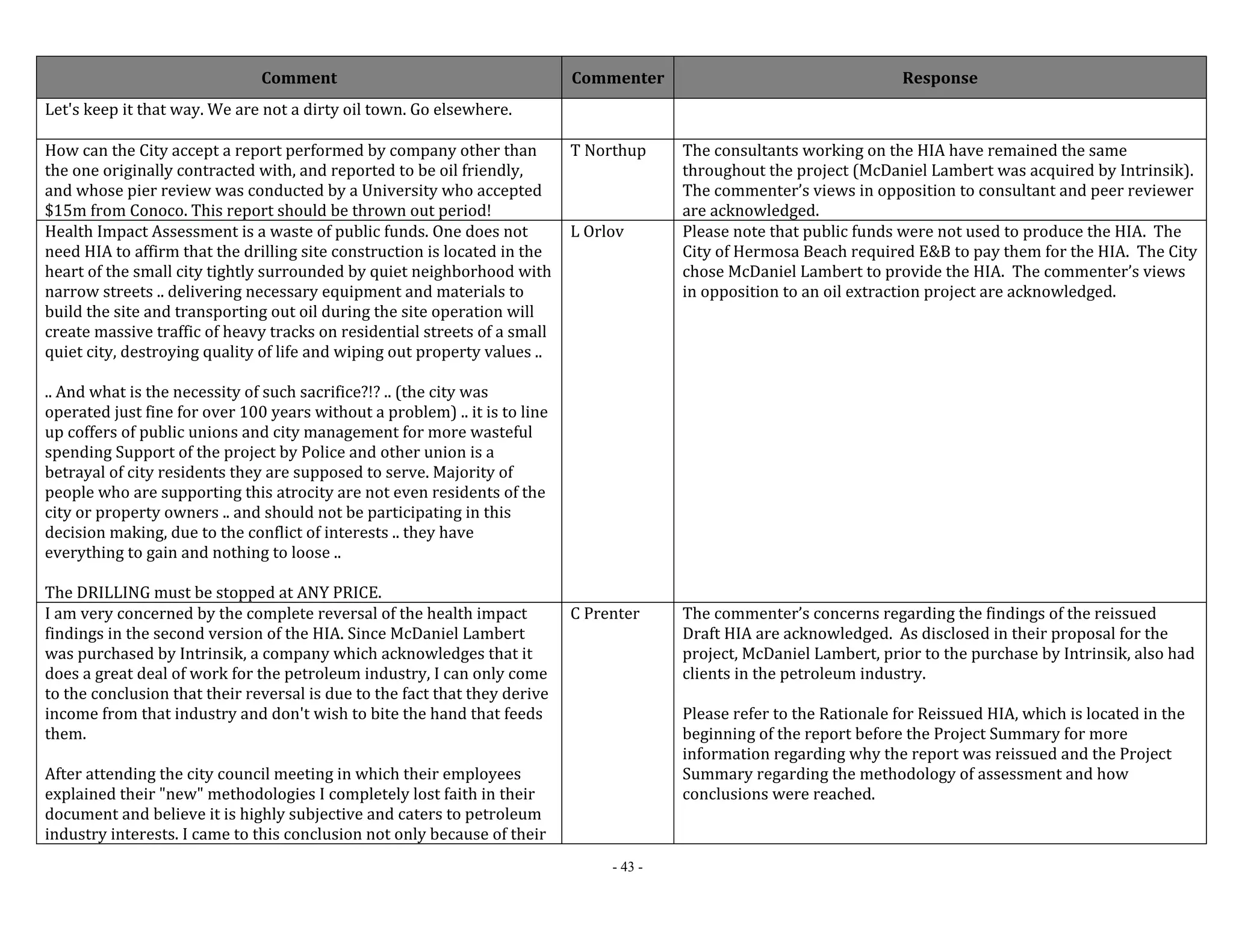 Comment Commenter Response 
- 43 - 
Let's keep it that way. We are not a dirty oil town. Go elsewhere. 
How can the City accept a report performed by company other than 
the one originally contracted with, and reported to be oil friendly, 
and whose pier review was conducted by a University who accepted 
$15m from Conoco. This report should be thrown out period! 
T Northup The consultants working on the HIA have remained the same 
throughout the project (McDaniel Lambert was acquired by Intrinsik). 
The commenter’s views in opposition to consultant and peer reviewer 
are acknowledged. 
Health Impact Assessment is a waste of public funds. One does not 
need HIA to affirm that the drilling site construction is located in the 
heart of the small city tightly surrounded by quiet neighborhood with 
narrow streets .. delivering necessary equipment and materials to 
build the site and transporting out oil during the site operation will 
create massive traffic of heavy tracks on residential streets of a small 
quiet city, destroying quality of life and wiping out property values .. 
.. And what is the necessity of such sacrifice?!? .. (the city was 
operated just fine for over 100 years without a problem) .. it is to line 
up coffers of public unions and city management for more wasteful 
spending Support of the project by Police and other union is a 
betrayal of city residents they are supposed to serve. Majority of 
people who are supporting this atrocity are not even residents of the 
city or property owners .. and should not be participating in this 
decision making, due to the conflict of interests .. they have 
everything to gain and nothing to loose .. 
The DRILLING must be stopped at ANY PRICE. 
L Orlov Please note that public funds were not used to produce the HIA. The 
City of Hermosa Beach required E&B to pay them for the HIA. The City 
chose McDaniel Lambert to provide the HIA. The commenter’s views 
in opposition to an oil extraction project are acknowledged. 
I am very concerned by the complete reversal of the health impact 
findings in the second version of the HIA. Since McDaniel Lambert 
was purchased by Intrinsik, a company which acknowledges that it 
does a great deal of work for the petroleum industry, I can only come 
to the conclusion that their reversal is due to the fact that they derive 
income from that industry and don't wish to bite the hand that feeds 
them. 
After attending the city council meeting in which their employees 
explained their "new" methodologies I completely lost faith in their 
document and believe it is highly subjective and caters to petroleum 
industry interests. I came to this conclusion not only because of their 
C Prenter The commenter’s concerns regarding the findings of the reissued 
Draft HIA are acknowledged. As disclosed in their proposal for the 
project, McDaniel Lambert, prior to the purchase by Intrinsik, also had 
clients in the petroleum industry. 
Please refer to the Rationale for Reissued HIA, which is located in the 
beginning of the report before the Project Summary for more 
information regarding why the report was reissued and the Project 
Summary regarding the methodology of assessment and how 
conclusions were reached. 
 