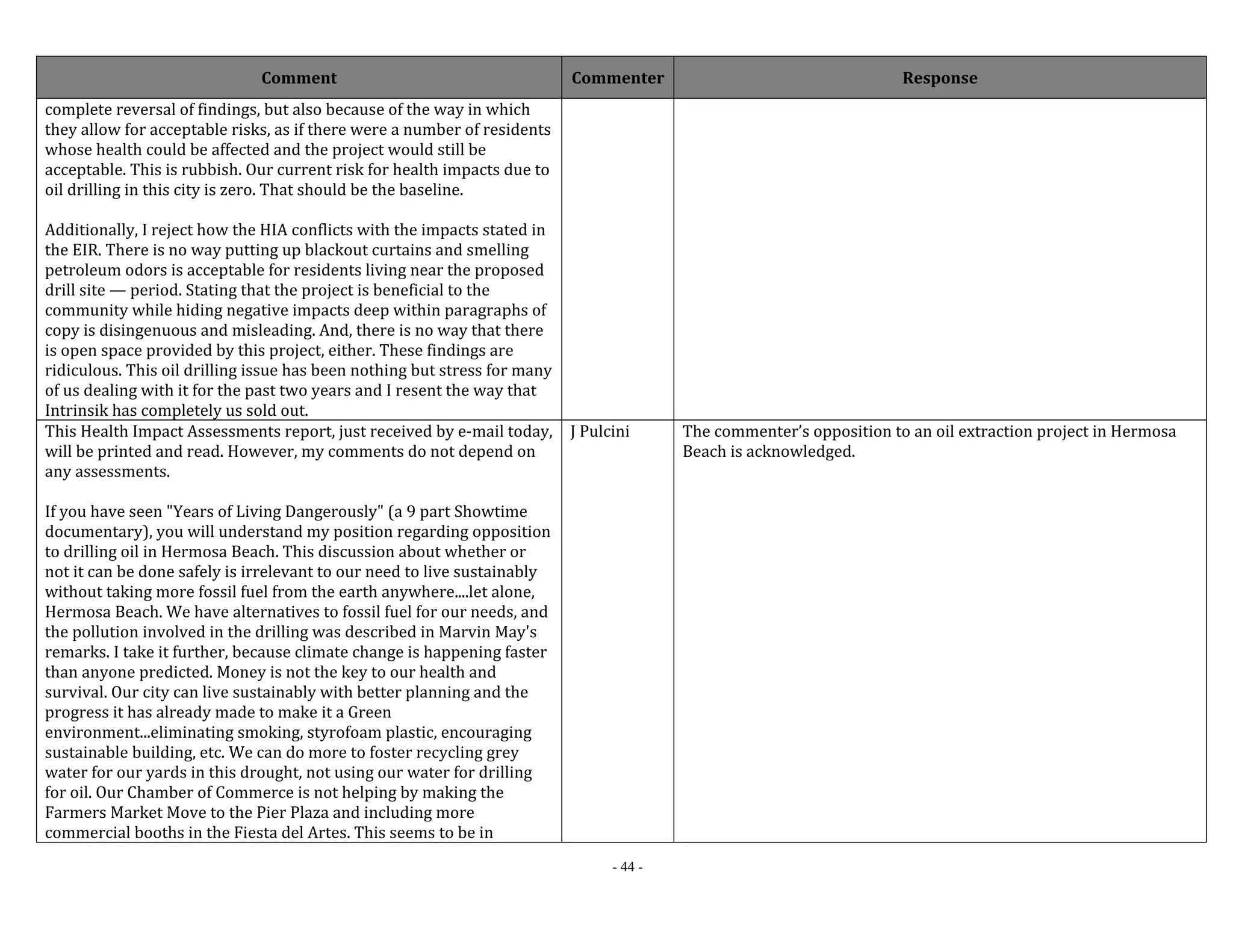 Comment Commenter Response 
- 44 - 
complete reversal of findings, but also because of the way in which 
they allow for acceptable risks, as if there were a number of residents 
whose health could be affected and the project would still be 
acceptable. This is rubbish. Our current risk for health impacts due to 
oil drilling in this city is zero. That should be the baseline. 
Additionally, I reject how the HIA conflicts with the impacts stated in 
the EIR. There is no way putting up blackout curtains and smelling 
petroleum odors is acceptable for residents living near the proposed 
drill site — period. Stating that the project is beneficial to the 
community while hiding negative impacts deep within paragraphs of 
copy is disingenuous and misleading. And, there is no way that there 
is open space provided by this project, either. These findings are 
ridiculous. This oil drilling issue has been nothing but stress for many 
of us dealing with it for the past two years and I resent the way that 
Intrinsik has completely us sold out. 
This Health Impact Assessments report, just received by e‐mail today, 
will be printed and read. However, my comments do not depend on 
any assessments. 
If you have seen "Years of Living Dangerously" (a 9 part Showtime 
documentary), you will understand my position regarding opposition 
to drilling oil in Hermosa Beach. This discussion about whether or 
not it can be done safely is irrelevant to our need to live sustainably 
without taking more fossil fuel from the earth anywhere....let alone, 
Hermosa Beach. We have alternatives to fossil fuel for our needs, and 
the pollution involved in the drilling was described in Marvin May's 
remarks. I take it further, because climate change is happening faster 
than anyone predicted. Money is not the key to our health and 
survival. Our city can live sustainably with better planning and the 
progress it has already made to make it a Green 
environment...eliminating smoking, styrofoam plastic, encouraging 
sustainable building, etc. We can do more to foster recycling grey 
water for our yards in this drought, not using our water for drilling 
for oil. Our Chamber of Commerce is not helping by making the 
Farmers Market Move to the Pier Plaza and including more 
commercial booths in the Fiesta del Artes. This seems to be in 
J Pulcini The commenter’s opposition to an oil extraction project in Hermosa 
Beach is acknowledged. 
 