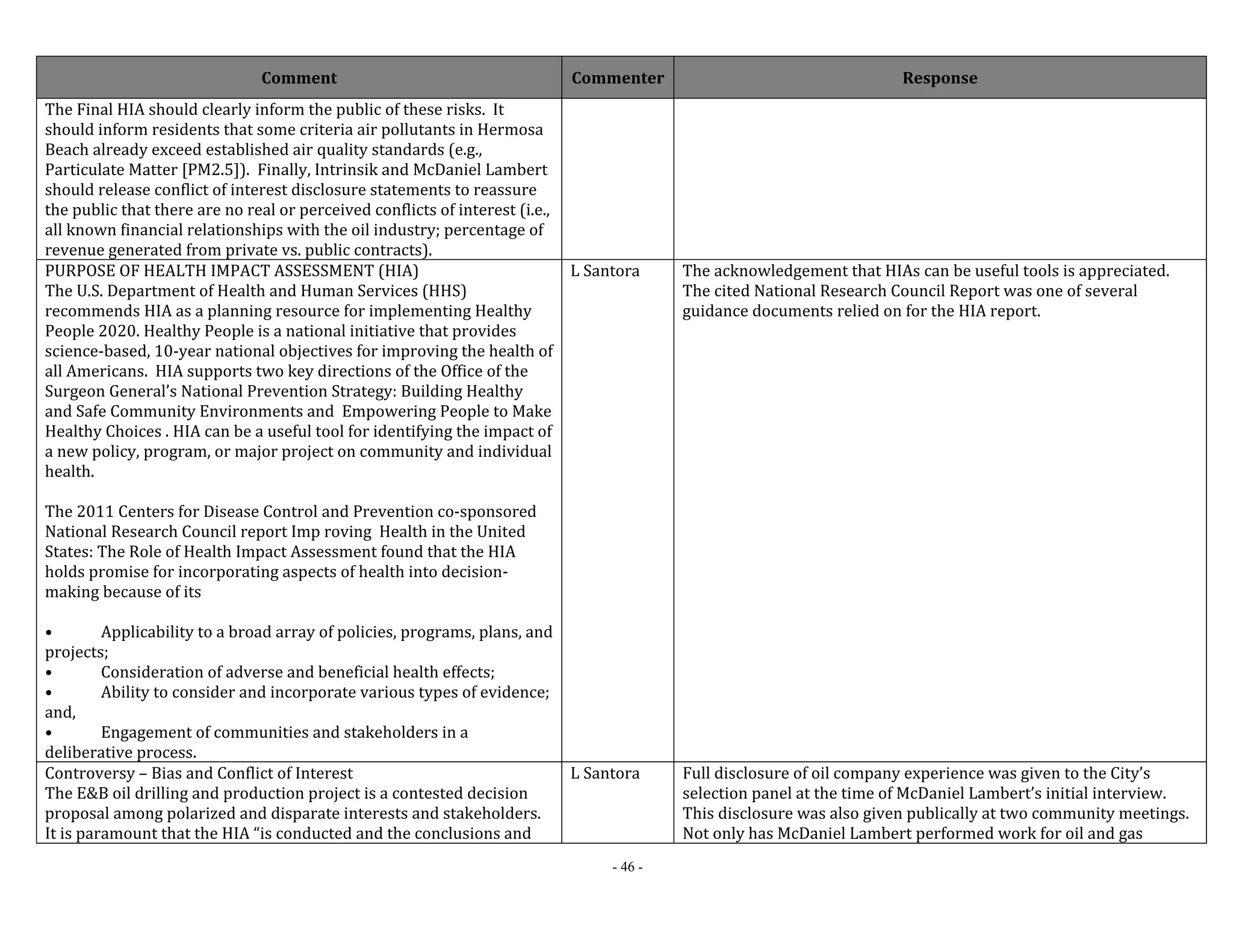 Comment Commenter Response 
- 46 - 
The Final HIA should clearly inform the public of these risks. It 
should inform residents that some criteria air pollutants in Hermosa 
Beach already exceed established air quality standards (e.g., 
Particulate Matter [PM2.5]). Finally, Intrinsik and McDaniel Lambert 
should release conflict of interest disclosure statements to reassure 
the public that there are no real or perceived conflicts of interest (i.e., 
all known financial relationships with the oil industry; percentage of 
revenue generated from private vs. public contracts). 
PURPOSE OF HEALTH IMPACT ASSESSMENT (HIA) 
The U.S. Department of Health and Human Services (HHS) 
recommends HIA as a planning resource for implementing Healthy 
People 2020. Healthy People is a national initiative that provides 
science‐based, 10‐year national objectives for improving the health of 
all Americans. HIA supports two key directions of the Office of the 
Surgeon General’s National Prevention Strategy: Building Healthy 
and Safe Community Environments and Empowering People to Make 
Healthy Choices . HIA can be a useful tool for identifying the impact of 
a new policy, program, or major project on community and individual 
health. 
The 2011 Centers for Disease Control and Prevention co‐sponsored 
National Research Council report Imp roving Health in the United 
States: The Role of Health Impact Assessment found that the HIA 
holds promise for incorporating aspects of health into decision‐making 
because of its 
• Applicability to a broad array of policies, programs, plans, and 
projects; 
• Consideration of adverse and beneficial health effects; 
• Ability to consider and incorporate various types of evidence; 
and, 
• Engagement of communities and stakeholders in a 
deliberative process. 
L Santora The acknowledgement that HIAs can be useful tools is appreciated. 
The cited National Research Council Report was one of several 
guidance documents relied on for the HIA report. 
Controversy – Bias and Conflict of Interest 
The E&B oil drilling and production project is a contested decision 
proposal among polarized and disparate interests and stakeholders. 
It is paramount that the HIA “is conducted and the conclusions and 
L Santora Full disclosure of oil company experience was given to the City’s 
selection panel at the time of McDaniel Lambert’s initial interview. 
This disclosure was also given publically at two community meetings. 
Not only has McDaniel Lambert performed work for oil and gas 
 