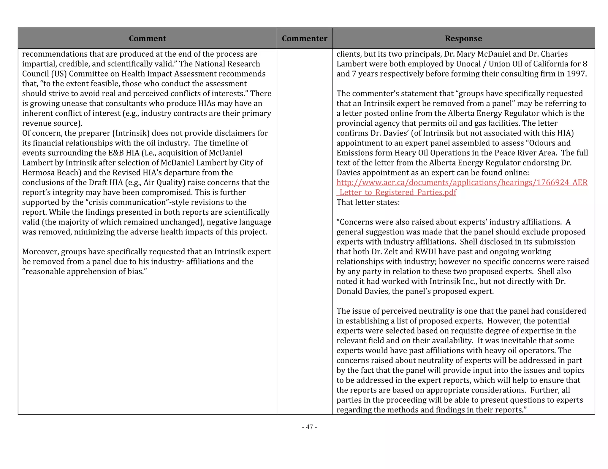 Comment Commenter Response 
- 47 - 
recommendations that are produced at the end of the process are 
impartial, credible, and scientifically valid.” The National Research 
Council (US) Committee on Health Impact Assessment recommends 
that, “to the extent feasible, those who conduct the assessment 
should strive to avoid real and perceived conflicts of interests.” There 
is growing unease that consultants who produce HIAs may have an 
inherent conflict of interest (e.g., industry contracts are their primary 
revenue source). 
Of concern, the preparer (Intrinsik) does not provide disclaimers for 
its financial relationships with the oil industry. The timeline of 
events surrounding the E&B HIA (i.e., acquisition of McDaniel 
Lambert by Intrinsik after selection of McDaniel Lambert by City of 
Hermosa Beach) and the Revised HIA’s departure from the 
conclusions of the Draft HIA (e.g., Air Quality) raise concerns that the 
report’s integrity may have been compromised. This is further 
supported by the “crisis communication”‐style revisions to the 
report. While the findings presented in both reports are scientifically 
valid (the majority of which remained unchanged), negative language 
was removed, minimizing the adverse health impacts of this project. 
Moreover, groups have specifically requested that an Intrinsik expert 
be removed from a panel due to his industry‐ affiliations and the 
“reasonable apprehension of bias.” 
clients, but its two principals, Dr. Mary McDaniel and Dr. Charles 
Lambert were both employed by Unocal / Union Oil of California for 8 
and 7 years respectively before forming their consulting firm in 1997. 
The commenter’s statement that “groups have specifically requested 
that an Intrinsik expert be removed from a panel” may be referring to 
a letter posted online from the Alberta Energy Regulator which is the 
provincial agency that permits oil and gas facilities. The letter 
confirms Dr. Davies’ (of Intrinsik but not associated with this HIA) 
appointment to an expert panel assembled to assess “Odours and 
Emissions form Heary Oil Operations in the Peace River Area. The full 
text of the letter from the Alberta Energy Regulator endorsing Dr. 
Davies appointment as an expert can be found online: 
http://www.aer.ca/documents/applications/hearings/1766924_AER 
_Letter_to_Registered_Parties.pdf 
That letter states: 
“Concerns were also raised about experts’ industry affiliations. A 
general suggestion was made that the panel should exclude proposed 
experts with industry affiliations. Shell disclosed in its submission 
that both Dr. Zelt and RWDI have past and ongoing working 
relationships with industry; however no specific concerns were raised 
by any party in relation to these two proposed experts. Shell also 
noted it had worked with Intrinsik Inc., but not directly with Dr. 
Donald Davies, the panel’s proposed expert. 
The issue of perceived neutrality is one that the panel had considered 
in establishing a list of proposed experts. However, the potential 
experts were selected based on requisite degree of expertise in the 
relevant field and on their availability. It was inevitable that some 
experts would have past affiliations with heavy oil operators. The 
concerns raised about neutrality of experts will be addressed in part 
by the fact that the panel will provide input into the issues and topics 
to be addressed in the expert reports, which will help to ensure that 
the reports are based on appropriate considerations. Further, all 
parties in the proceeding will be able to present questions to experts 
regarding the methods and findings in their reports.” 
 