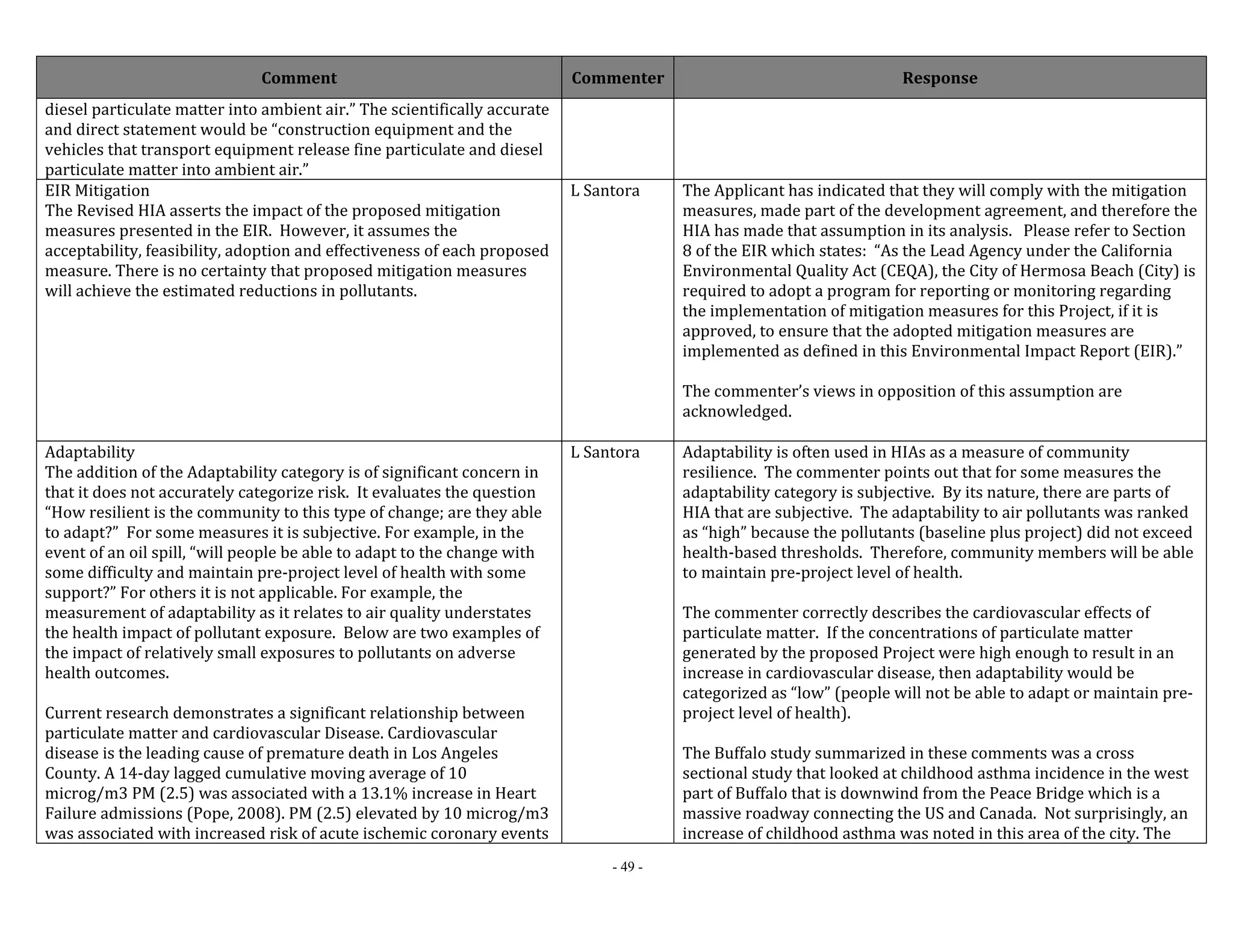 Comment Commenter Response 
- 49 - 
diesel particulate matter into ambient air.” The scientifically accurate 
and direct statement would be “construction equipment and the 
vehicles that transport equipment release fine particulate and diesel 
particulate matter into ambient air.” 
EIR Mitigation 
The Revised HIA asserts the impact of the proposed mitigation 
measures presented in the EIR. However, it assumes the 
acceptability, feasibility, adoption and effectiveness of each proposed 
measure. There is no certainty that proposed mitigation measures 
will achieve the estimated reductions in pollutants. 
L Santora The Applicant has indicated that they will comply with the mitigation 
measures, made part of the development agreement, and therefore the 
HIA has made that assumption in its analysis. Please refer to Section 
8 of the EIR which states: “As the Lead Agency under the California 
Environmental Quality Act (CEQA), the City of Hermosa Beach (City) is 
required to adopt a program for reporting or monitoring regarding 
the implementation of mitigation measures for this Project, if it is 
approved, to ensure that the adopted mitigation measures are 
implemented as defined in this Environmental Impact Report (EIR).” 
The commenter’s views in opposition of this assumption are 
acknowledged. 
Adaptability 
The addition of the Adaptability category is of significant concern in 
that it does not accurately categorize risk. It evaluates the question 
“How resilient is the community to this type of change; are they able 
to adapt?” For some measures it is subjective. For example, in the 
event of an oil spill, “will people be able to adapt to the change with 
some difficulty and maintain pre‐project level of health with some 
support?” For others it is not applicable. For example, the 
measurement of adaptability as it relates to air quality understates 
the health impact of pollutant exposure. Below are two examples of 
the impact of relatively small exposures to pollutants on adverse 
health outcomes. 
Current research demonstrates a significant relationship between 
particulate matter and cardiovascular Disease. Cardiovascular 
disease is the leading cause of premature death in Los Angeles 
County. A 14‐day lagged cumulative moving average of 10 
microg/m3 PM (2.5) was associated with a 13.1% increase in Heart 
Failure admissions (Pope, 2008). PM (2.5) elevated by 10 microg/m3 
was associated with increased risk of acute ischemic coronary events 
L Santora Adaptability is often used in HIAs as a measure of community 
resilience. The commenter points out that for some measures the 
adaptability category is subjective. By its nature, there are parts of 
HIA that are subjective. The adaptability to air pollutants was ranked 
as “high” because the pollutants (baseline plus project) did not exceed 
health‐based thresholds. Therefore, community members will be able 
to maintain pre‐project level of health. 
The commenter correctly describes the cardiovascular effects of 
particulate matter. If the concentrations of particulate matter 
generated by the proposed Project were high enough to result in an 
increase in cardiovascular disease, then adaptability would be 
categorized as “low” (people will not be able to adapt or maintain pre‐project 
level of health). 
The Buffalo study summarized in these comments was a cross 
sectional study that looked at childhood asthma incidence in the west 
part of Buffalo that is downwind from the Peace Bridge which is a 
massive roadway connecting the US and Canada. Not surprisingly, an 
increase of childhood asthma was noted in this area of the city. The 
 