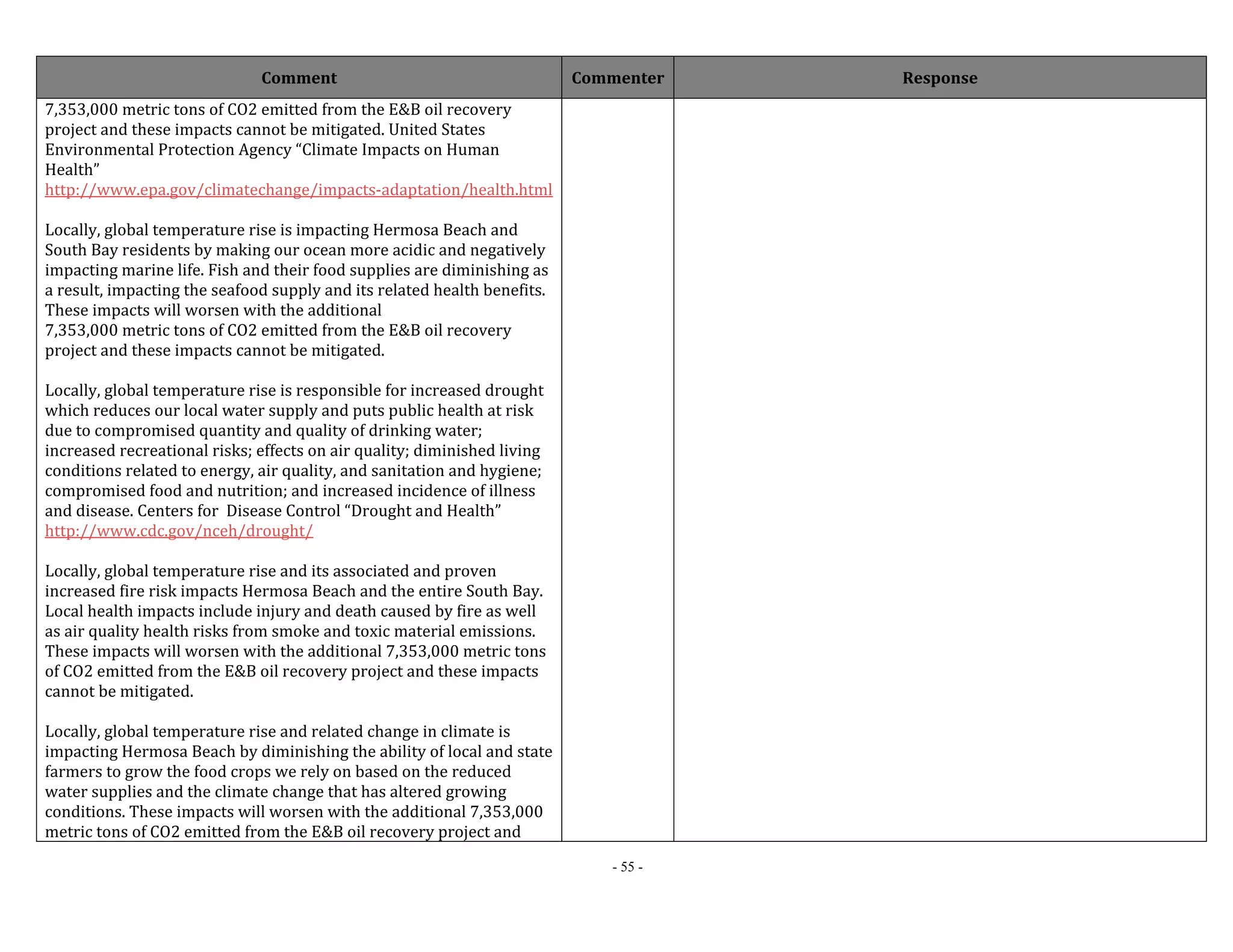 Comment Commenter Response 
- 55 - 
7,353,000 metric tons of CO2 emitted from the E&B oil recovery 
project and these impacts cannot be mitigated. United States 
Environmental Protection Agency “Climate Impacts on Human 
Health” 
http://www.epa.gov/climatechange/impacts‐adaptation/health.html 
Locally, global temperature rise is impacting Hermosa Beach and 
South Bay residents by making our ocean more acidic and negatively 
impacting marine life. Fish and their food supplies are diminishing as 
a result, impacting the seafood supply and its related health benefits. 
These impacts will worsen with the additional 
7,353,000 metric tons of CO2 emitted from the E&B oil recovery 
project and these impacts cannot be mitigated. 
Locally, global temperature rise is responsible for increased drought 
which reduces our local water supply and puts public health at risk 
due to compromised quantity and quality of drinking water; 
increased recreational risks; effects on air quality; diminished living 
conditions related to energy, air quality, and sanitation and hygiene; 
compromised food and nutrition; and increased incidence of illness 
and disease. Centers for Disease Control “Drought and Health” 
http://www.cdc.gov/nceh/drought/ 
Locally, global temperature rise and its associated and proven 
increased fire risk impacts Hermosa Beach and the entire South Bay. 
Local health impacts include injury and death caused by fire as well 
as air quality health risks from smoke and toxic material emissions. 
These impacts will worsen with the additional 7,353,000 metric tons 
of CO2 emitted from the E&B oil recovery project and these impacts 
cannot be mitigated. 
Locally, global temperature rise and related change in climate is 
impacting Hermosa Beach by diminishing the ability of local and state 
farmers to grow the food crops we rely on based on the reduced 
water supplies and the climate change that has altered growing 
conditions. These impacts will worsen with the additional 7,353,000 
metric tons of CO2 emitted from the E&B oil recovery project and 
 