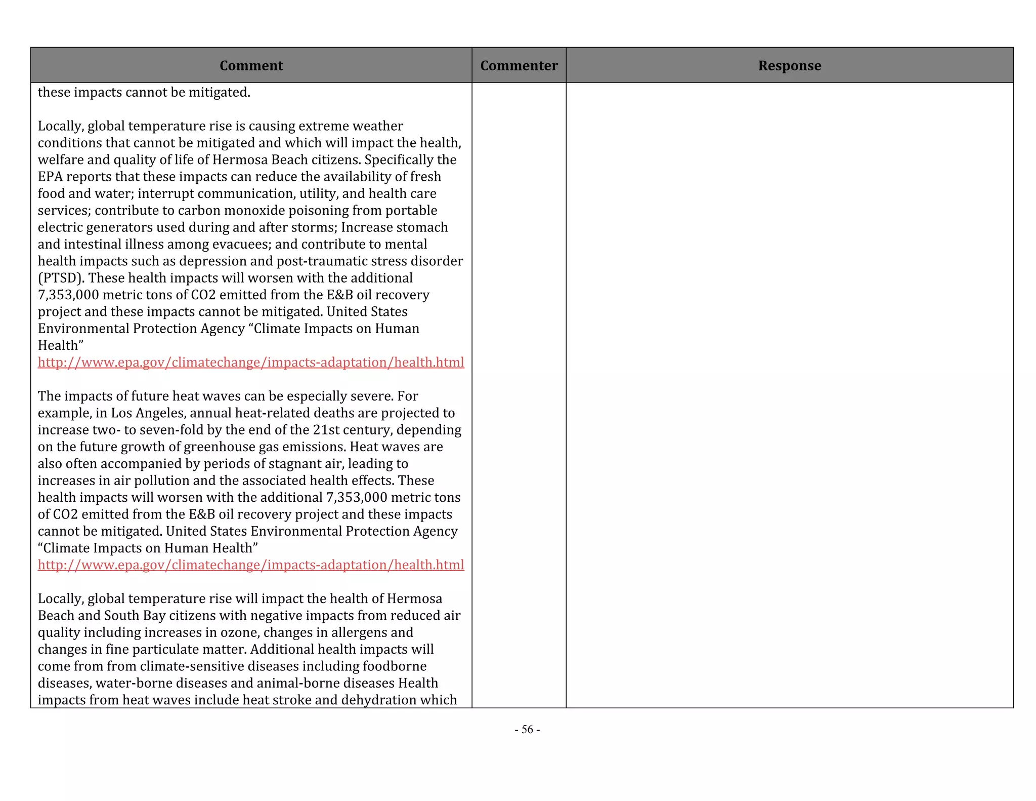 Comment Commenter Response 
- 56 - 
these impacts cannot be mitigated. 
Locally, global temperature rise is causing extreme weather 
conditions that cannot be mitigated and which will impact the health, 
welfare and quality of life of Hermosa Beach citizens. Specifically the 
EPA reports that these impacts can reduce the availability of fresh 
food and water; interrupt communication, utility, and health care 
services; contribute to carbon monoxide poisoning from portable 
electric generators used during and after storms; Increase stomach 
and intestinal illness among evacuees; and contribute to mental 
health impacts such as depression and post‐traumatic stress disorder 
(PTSD). These health impacts will worsen with the additional 
7,353,000 metric tons of CO2 emitted from the E&B oil recovery 
project and these impacts cannot be mitigated. United States 
Environmental Protection Agency “Climate Impacts on Human 
Health” 
http://www.epa.gov/climatechange/impacts‐adaptation/health.html 
The impacts of future heat waves can be especially severe. For 
example, in Los Angeles, annual heat‐related deaths are projected to 
increase two‐ to seven‐fold by the end of the 21st century, depending 
on the future growth of greenhouse gas emissions. Heat waves are 
also often accompanied by periods of stagnant air, leading to 
increases in air pollution and the associated health effects. These 
health impacts will worsen with the additional 7,353,000 metric tons 
of CO2 emitted from the E&B oil recovery project and these impacts 
cannot be mitigated. United States Environmental Protection Agency 
“Climate Impacts on Human Health” 
http://www.epa.gov/climatechange/impacts‐adaptation/health.html 
Locally, global temperature rise will impact the health of Hermosa 
Beach and South Bay citizens with negative impacts from reduced air 
quality including increases in ozone, changes in allergens and 
changes in fine particulate matter. Additional health impacts will 
come from from climate‐sensitive diseases including foodborne 
diseases, water‐borne diseases and animal‐borne diseases Health 
impacts from heat waves include heat stroke and dehydration which 
 