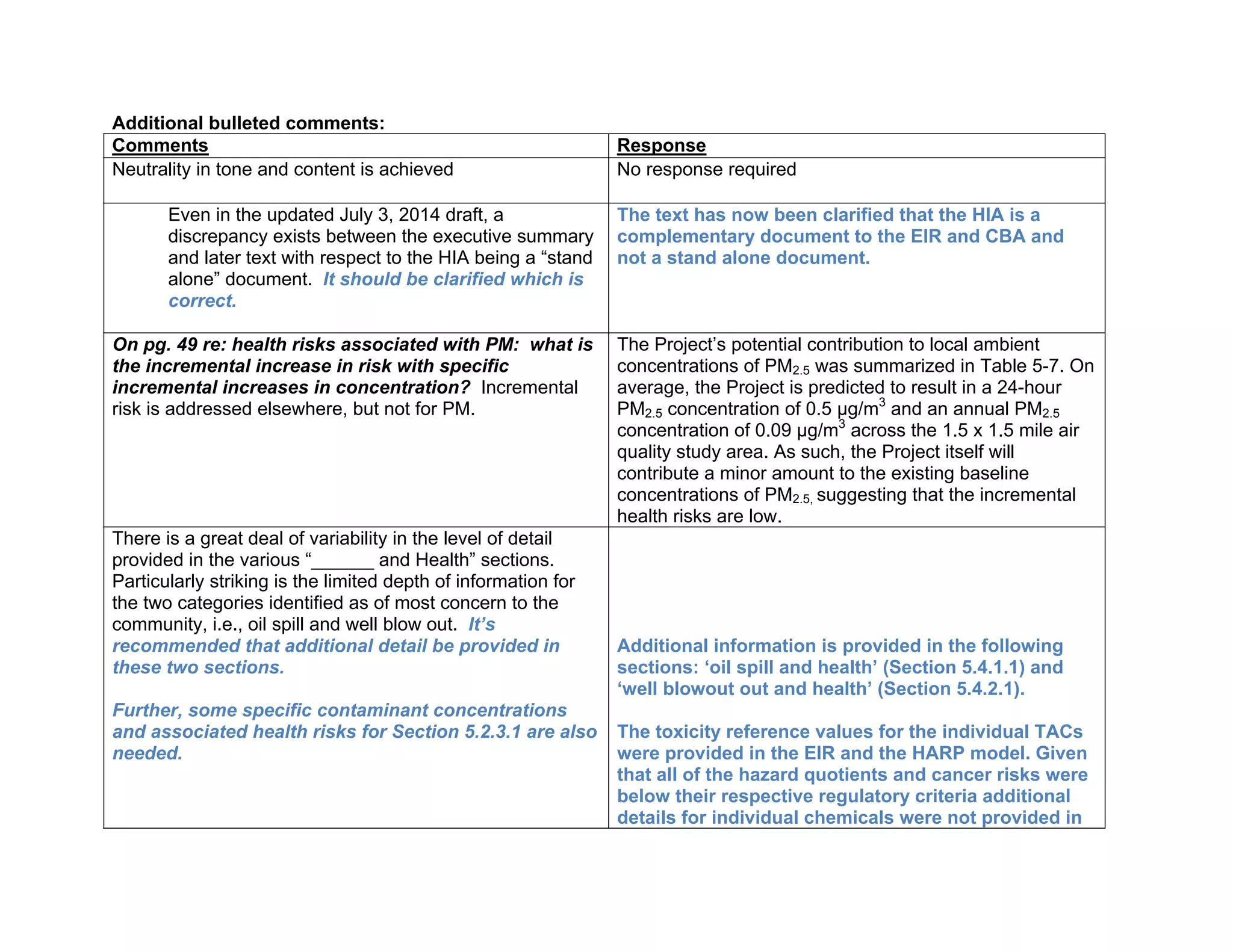 Additional bulleted comments: 
Comments Response 
Neutrality in tone and content is achieved No response required 
Even in the updated July 3, 2014 draft, a 
discrepancy exists between the executive summary 
and later text with respect to the HIA being a “stand 
alone” document. It should be clarified which is 
correct. 
The text has now been clarified that the HIA is a 
complementary document to the EIR and CBA and 
not a stand alone document. 
On pg. 49 re: health risks associated with PM: what is 
the incremental increase in risk with specific 
incremental increases in concentration? Incremental 
risk is addressed elsewhere, but not for PM. 
The Project’s potential contribution to local ambient 
concentrations of PM2.5 was summarized in Table 5-7. On 
average, the Project is predicted to result in a 24-hour 
PM2.5 concentration of 0.5 μg/m3 and an annual PM2.5 
concentration of 0.09 μg/m3 across the 1.5 x 1.5 mile air 
quality study area. As such, the Project itself will 
contribute a minor amount to the existing baseline 
concentrations of PM2.5, suggesting that the incremental 
health risks are low. 
There is a great deal of variability in the level of detail 
provided in the various “______ and Health” sections. 
Particularly striking is the limited depth of information for 
the two categories identified as of most concern to the 
community, i.e., oil spill and well blow out. It’s 
recommended that additional detail be provided in 
these two sections. 
Further, some specific contaminant concentrations 
and associated health risks for Section 5.2.3.1 are also 
needed. 
Additional information is provided in the following 
sections: ‘oil spill and health’ (Section 5.4.1.1) and 
‘well blowout out and health’ (Section 5.4.2.1). 
The toxicity reference values for the individual TACs 
were provided in the EIR and the HARP model. Given 
that all of the hazard quotients and cancer risks were 
below their respective regulatory criteria additional 
details for individual chemicals were not provided in 
 