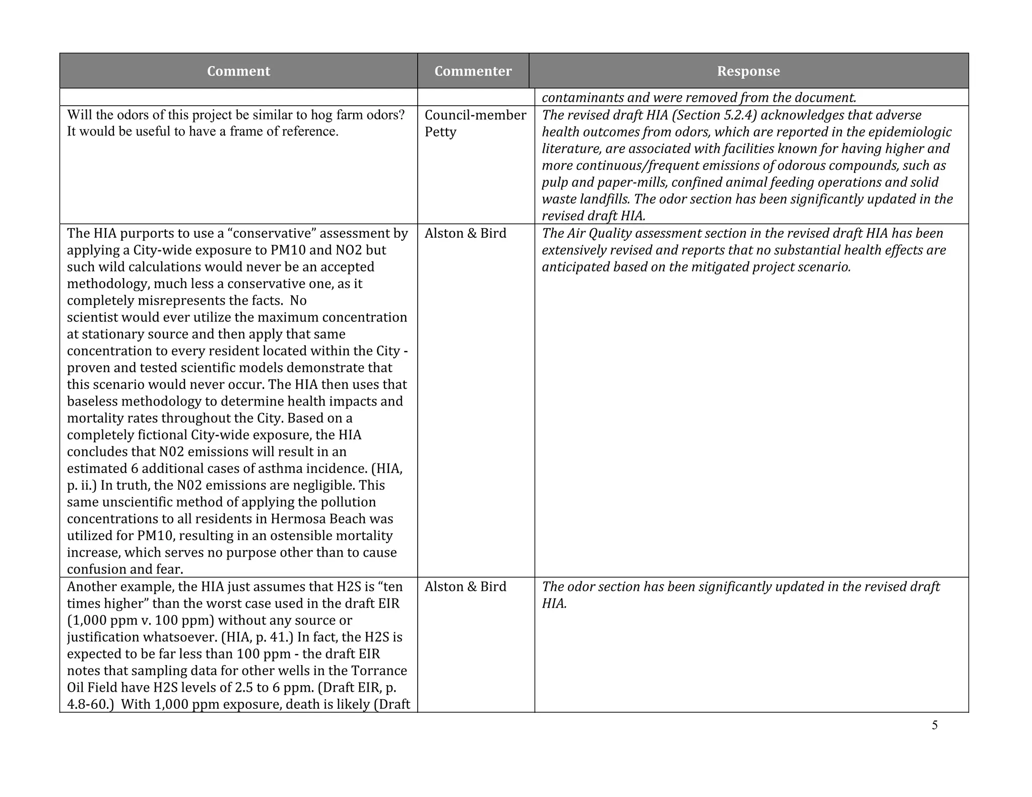 5 
Comment Commenter Response 
contaminants and were removed from the document. 
Will the odors of this project be similar to hog farm odors? 
It would be useful to have a frame of reference. 
Council‐member 
Petty 
The revised draft HIA (Section 5.2.4) acknowledges that adverse 
health outcomes from odors, which are reported in the epidemiologic 
literature, are associated with facilities known for having higher and 
more continuous/frequent emissions of odorous compounds, such as 
pulp and paper‐mills, confined animal feeding operations and solid 
waste landfills. The odor section has been significantly updated in the 
revised draft HIA. 
The HIA purports to use a “conservative” assessment by 
applying a City‐wide exposure to PM10 and NO2 but 
such wild calculations would never be an accepted 
methodology, much less a conservative one, as it 
completely misrepresents the facts. No 
scientist would ever utilize the maximum concentration 
at stationary source and then apply that same 
concentration to every resident located within the City ‐ 
proven and tested scientific models demonstrate that 
this scenario would never occur. The HIA then uses that 
baseless methodology to determine health impacts and 
mortality rates throughout the City. Based on a 
completely fictional City‐wide exposure, the HIA 
concludes that N02 emissions will result in an 
estimated 6 additional cases of asthma incidence. (HIA, 
p. ii.) In truth, the N02 emissions are negligible. This 
same unscientific method of applying the pollution 
concentrations to all residents in Hermosa Beach was 
utilized for PM10, resulting in an ostensible mortality 
increase, which serves no purpose other than to cause 
confusion and fear. 
Alston & Bird The Air Quality assessment section in the revised draft HIA has been 
extensively revised and reports that no substantial health effects are 
anticipated based on the mitigated project scenario. 
Another example, the HIA just assumes that H2S is “ten 
times higher” than the worst case used in the draft EIR 
(1,000 ppm v. 100 ppm) without any source or 
justification whatsoever. (HIA, p. 41.) In fact, the H2S is 
expected to be far less than 100 ppm ‐ the draft EIR 
notes that sampling data for other wells in the Torrance 
Oil Field have H2S levels of 2.5 to 6 ppm. (Draft EIR, p. 
4.8‐60.) With 1,000 ppm exposure, death is likely (Draft 
Alston & Bird The odor section has been significantly updated in the revised draft 
HIA. 
 