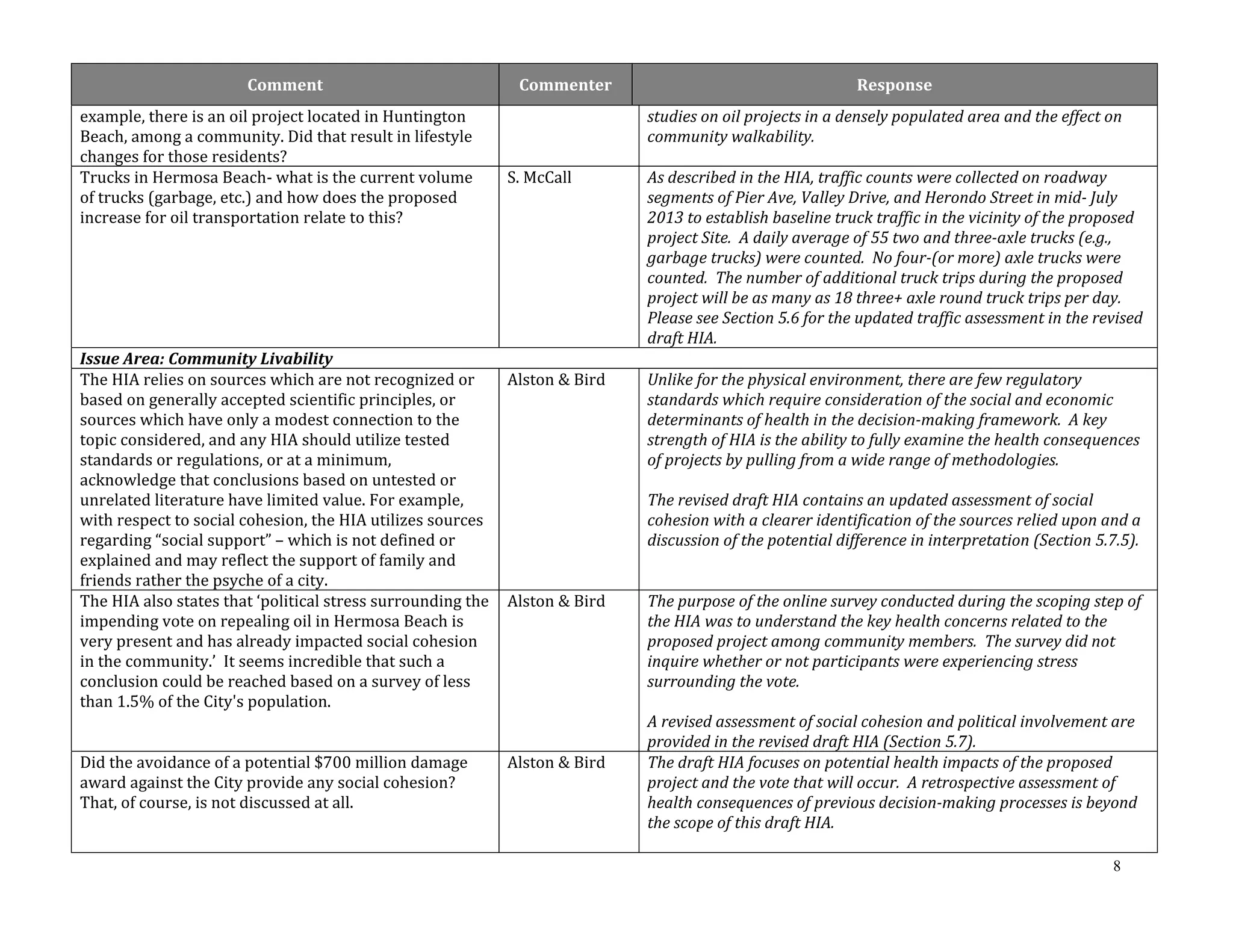 8 
Comment Commenter Response 
example, there is an oil project located in Huntington 
Beach, among a community. Did that result in lifestyle 
changes for those residents? 
studies on oil projects in a densely populated area and the effect on 
community walkability. 
Trucks in Hermosa Beach‐ what is the current volume 
of trucks (garbage, etc.) and how does the proposed 
increase for oil transportation relate to this? 
S. McCall As described in the HIA, traffic counts were collected on roadway 
segments of Pier Ave, Valley Drive, and Herondo Street in mid‐ July 
2013 to establish baseline truck traffic in the vicinity of the proposed 
project Site. A daily average of 55 two and three‐axle trucks (e.g., 
garbage trucks) were counted. No four‐(or more) axle trucks were 
counted. The number of additional truck trips during the proposed 
project will be as many as 18 three+ axle round truck trips per day. 
Please see Section 5.6 for the updated traffic assessment in the revised 
draft HIA. 
Issue Area: Community Livability 
The HIA relies on sources which are not recognized or 
based on generally accepted scientific principles, or 
sources which have only a modest connection to the 
topic considered, and any HIA should utilize tested 
standards or regulations, or at a minimum, 
acknowledge that conclusions based on untested or 
unrelated literature have limited value. For example, 
with respect to social cohesion, the HIA utilizes sources 
regarding “social support” – which is not defined or 
explained and may reflect the support of family and 
friends rather the psyche of a city. 
Alston & Bird Unlike for the physical environment, there are few regulatory 
standards which require consideration of the social and economic 
determinants of health in the decision‐making framework. A key 
strength of HIA is the ability to fully examine the health consequences 
of projects by pulling from a wide range of methodologies. 
The revised draft HIA contains an updated assessment of social 
cohesion with a clearer identification of the sources relied upon and a 
discussion of the potential difference in interpretation (Section 5.7.5). 
The HIA also states that ‘political stress surrounding the 
impending vote on repealing oil in Hermosa Beach is 
very present and has already impacted social cohesion 
in the community.’ It seems incredible that such a 
conclusion could be reached based on a survey of less 
than 1.5% of the City's population. 
Alston & Bird The purpose of the online survey conducted during the scoping step of 
the HIA was to understand the key health concerns related to the 
proposed project among community members. The survey did not 
inquire whether or not participants were experiencing stress 
surrounding the vote. 
A revised assessment of social cohesion and political involvement are 
provided in the revised draft HIA (Section 5.7). 
Did the avoidance of a potential $700 million damage 
award against the City provide any social cohesion? 
That, of course, is not discussed at all. 
Alston & Bird The draft HIA focuses on potential health impacts of the proposed 
project and the vote that will occur. A retrospective assessment of 
health consequences of previous decision‐making processes is beyond 
the scope of this draft HIA. 
 