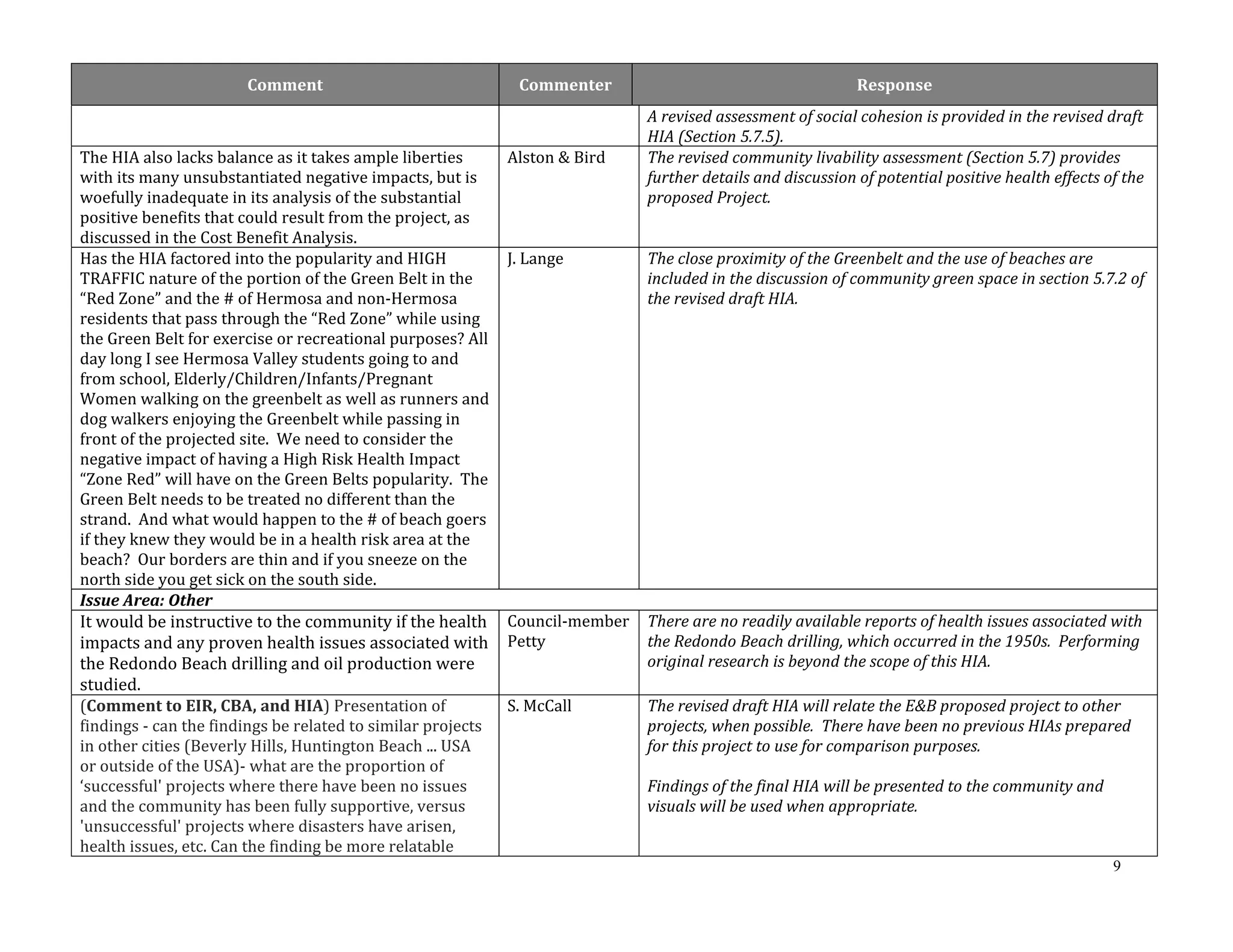 9 
Comment Commenter Response 
A revised assessment of social cohesion is provided in the revised draft 
HIA (Section 5.7.5). 
The HIA also lacks balance as it takes ample liberties 
with its many unsubstantiated negative impacts, but is 
woefully inadequate in its analysis of the substantial 
positive benefits that could result from the project, as 
discussed in the Cost Benefit Analysis. 
Alston & Bird The revised community livability assessment (Section 5.7) provides 
further details and discussion of potential positive health effects of the 
proposed Project. 
Has the HIA factored into the popularity and HIGH 
TRAFFIC nature of the portion of the Green Belt in the 
“Red Zone” and the # of Hermosa and non‐Hermosa 
residents that pass through the “Red Zone” while using 
the Green Belt for exercise or recreational purposes? All 
day long I see Hermosa Valley students going to and 
from school, Elderly/Children/Infants/Pregnant 
Women walking on the greenbelt as well as runners and 
dog walkers enjoying the Greenbelt while passing in 
front of the projected site. We need to consider the 
negative impact of having a High Risk Health Impact 
“Zone Red” will have on the Green Belts popularity. The 
Green Belt needs to be treated no different than the 
strand. And what would happen to the # of beach goers 
if they knew they would be in a health risk area at the 
beach? Our borders are thin and if you sneeze on the 
north side you get sick on the south side. 
J. Lange The close proximity of the Greenbelt and the use of beaches are 
included in the discussion of community green space in section 5.7.2 of 
the revised draft HIA. 
Issue Area: Other 
It would be instructive to the community if the health 
impacts and any proven health issues associated with 
the Redondo Beach drilling and oil production were 
studied. 
Council‐member 
Petty 
There are no readily available reports of health issues associated with 
the Redondo Beach drilling, which occurred in the 1950s. Performing 
original research is beyond the scope of this HIA. 
(Comment to EIR, CBA, and HIA) Presentation of 
findings ‐ can the findings be related to similar projects 
in other cities (Beverly Hills, Huntington Beach ... USA 
or outside of the USA)‐ what are the proportion of 
‘successful' projects where there have been no issues 
and the community has been fully supportive, versus 
'unsuccessful' projects where disasters have arisen, 
health issues, etc. Can the finding be more relatable 
S. McCall The revised draft HIA will relate the E&B proposed project to other 
projects, when possible. There have been no previous HIAs prepared 
for this project to use for comparison purposes. 
Findings of the final HIA will be presented to the community and 
visuals will be used when appropriate. 
 